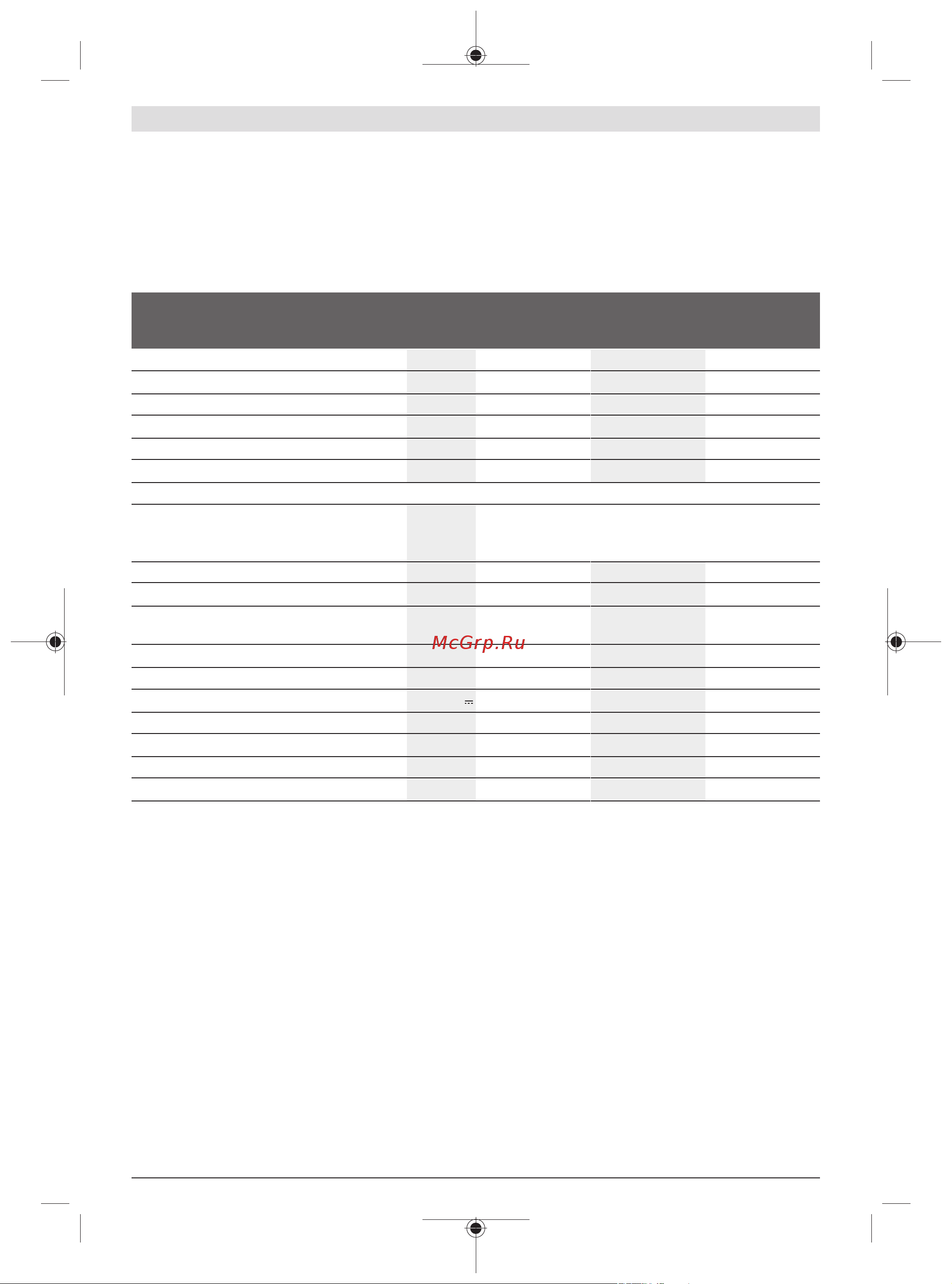 Bosch 0600833100 [76/262] Tekniske data