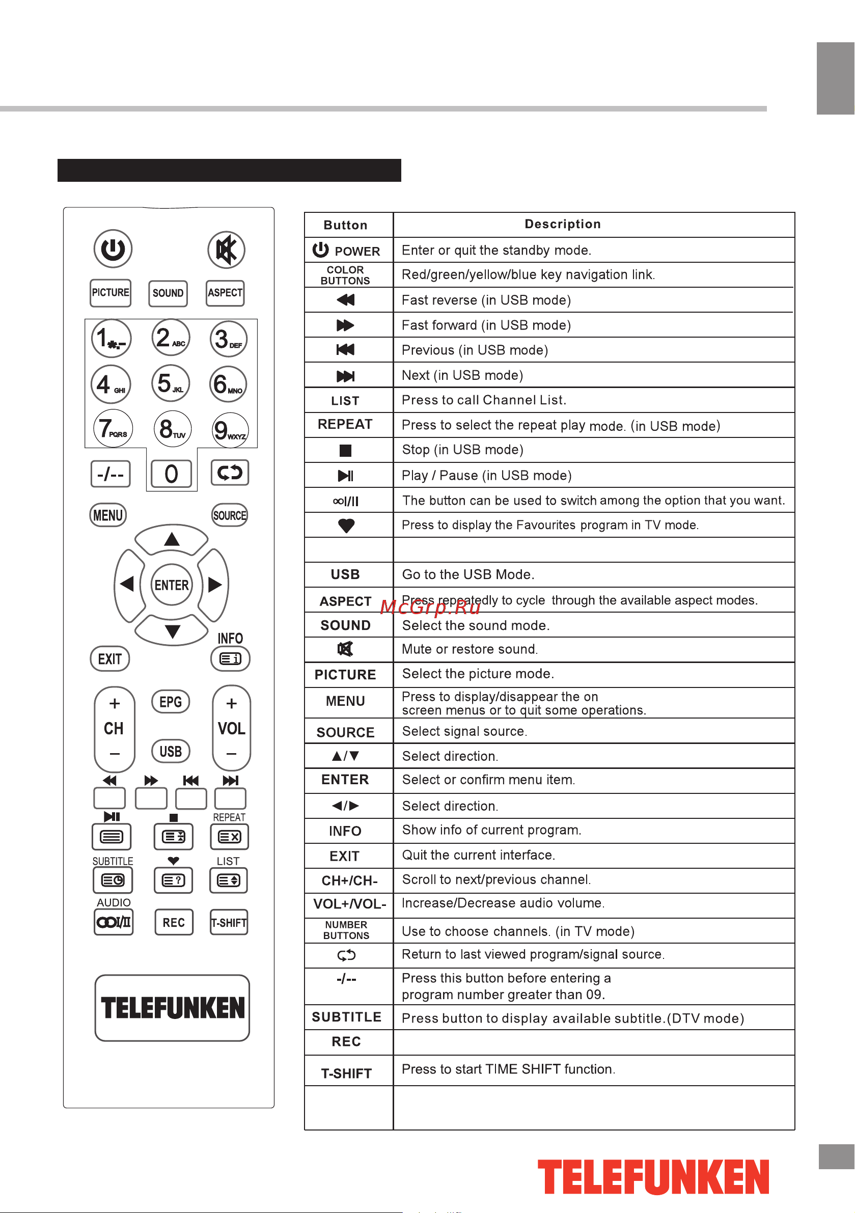 Telefunken TF-LED19S58T2 [7/40] Operation