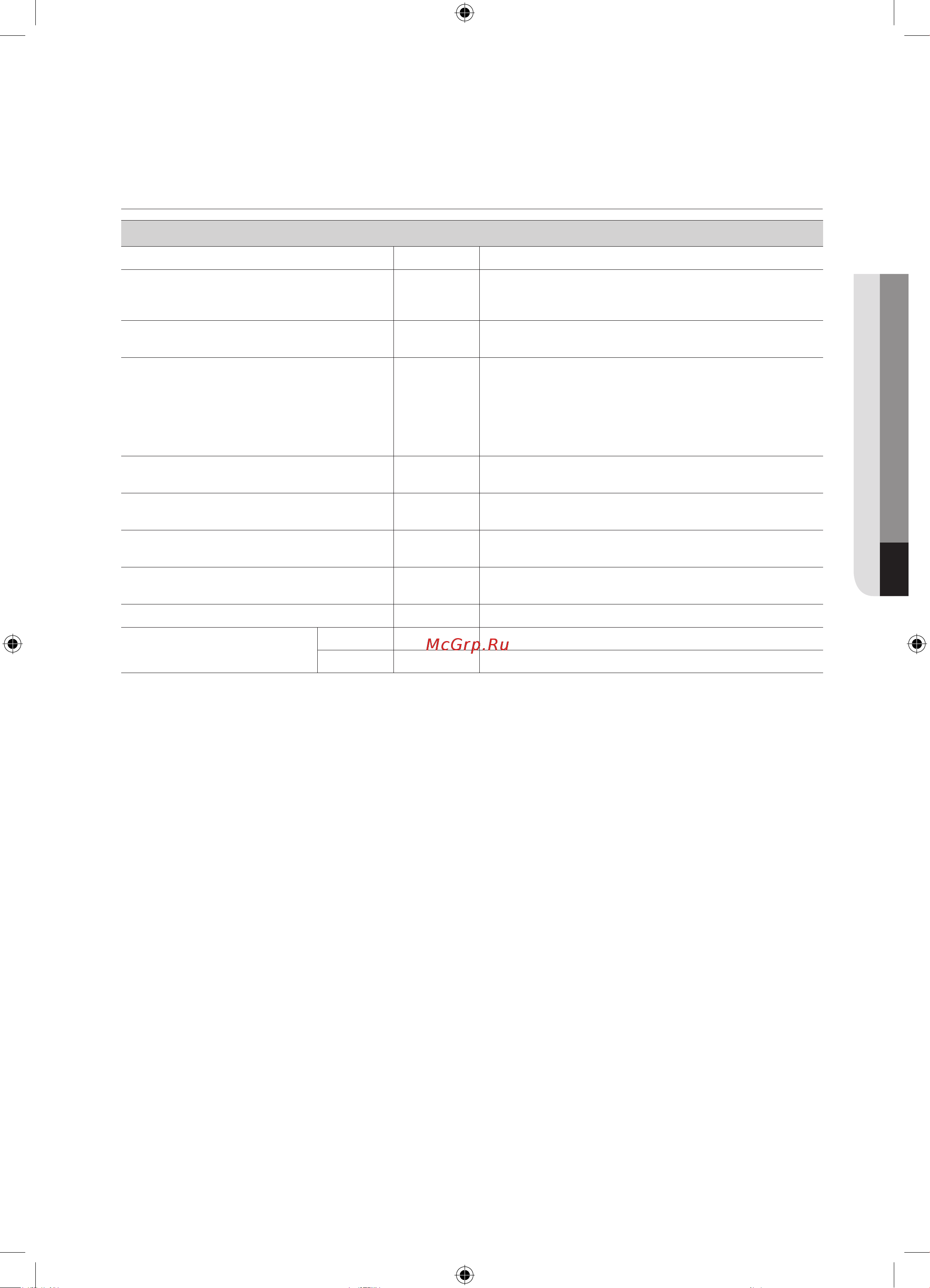 Samsung WF1702YQR [131/132] Энергетикалықэффекті