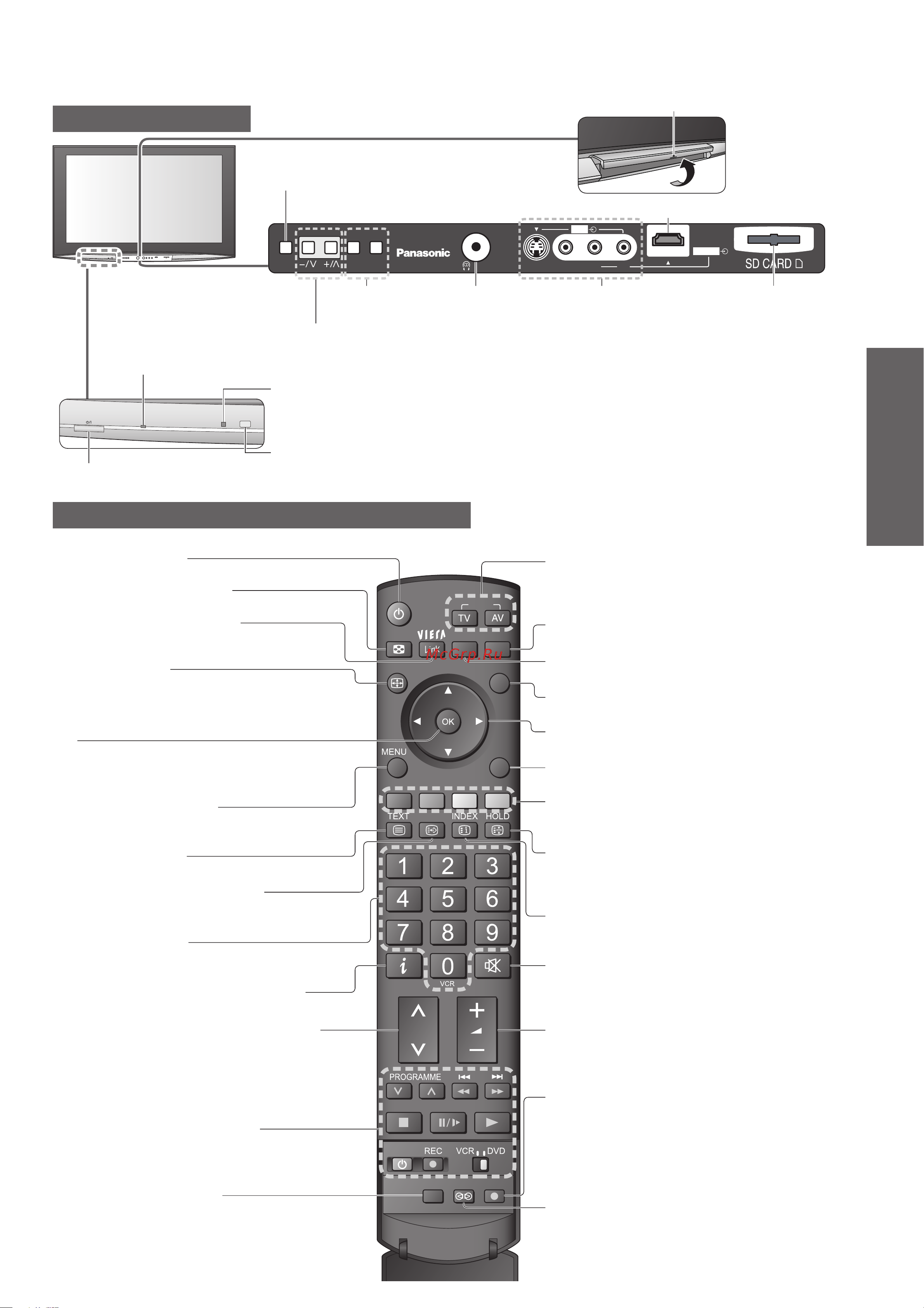 Panasonic TH-R65PY800 [9/48] Идентификация органов управления
