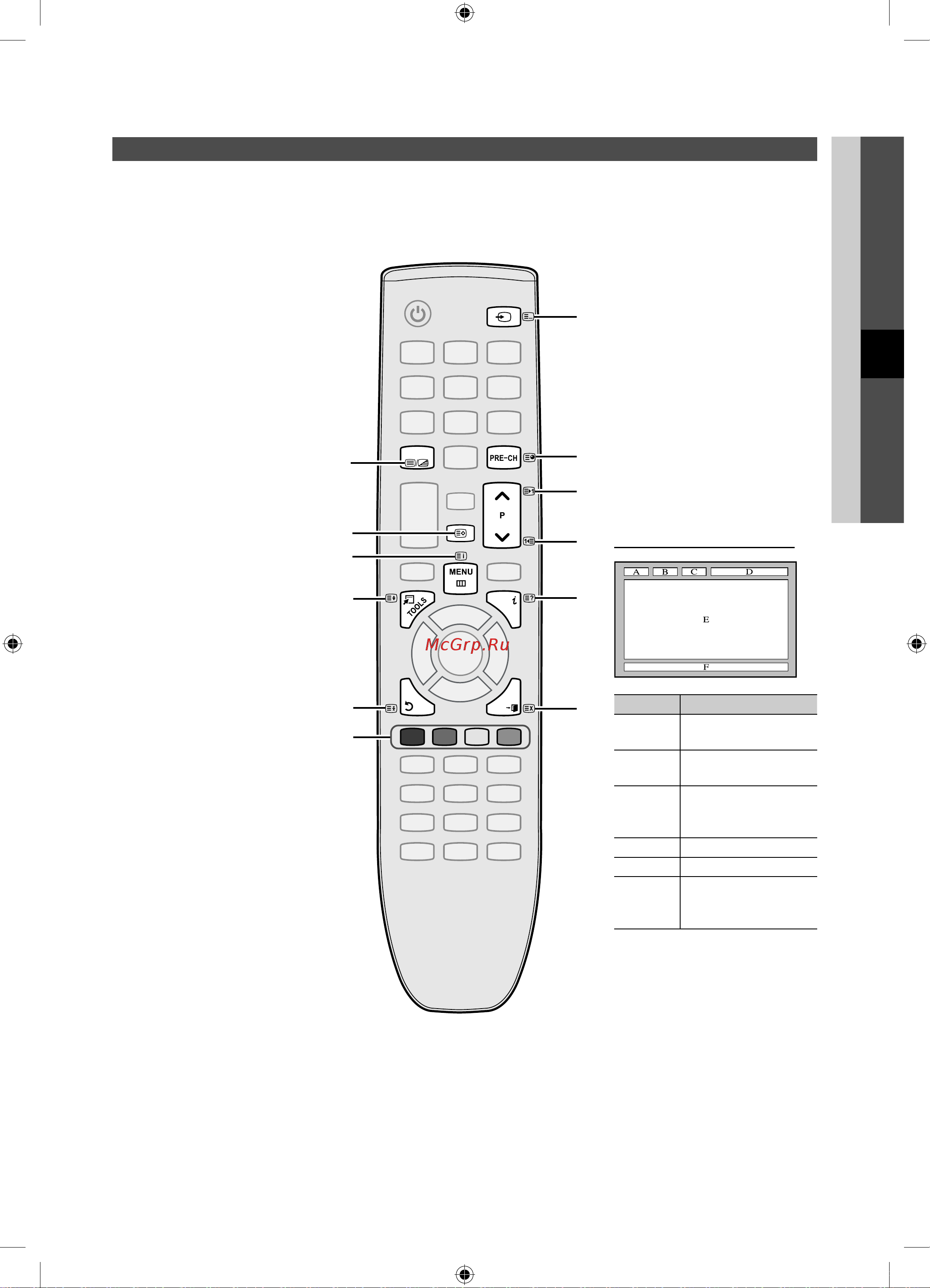 Samsung PS-50 C490 B3W [77/170] Прочее