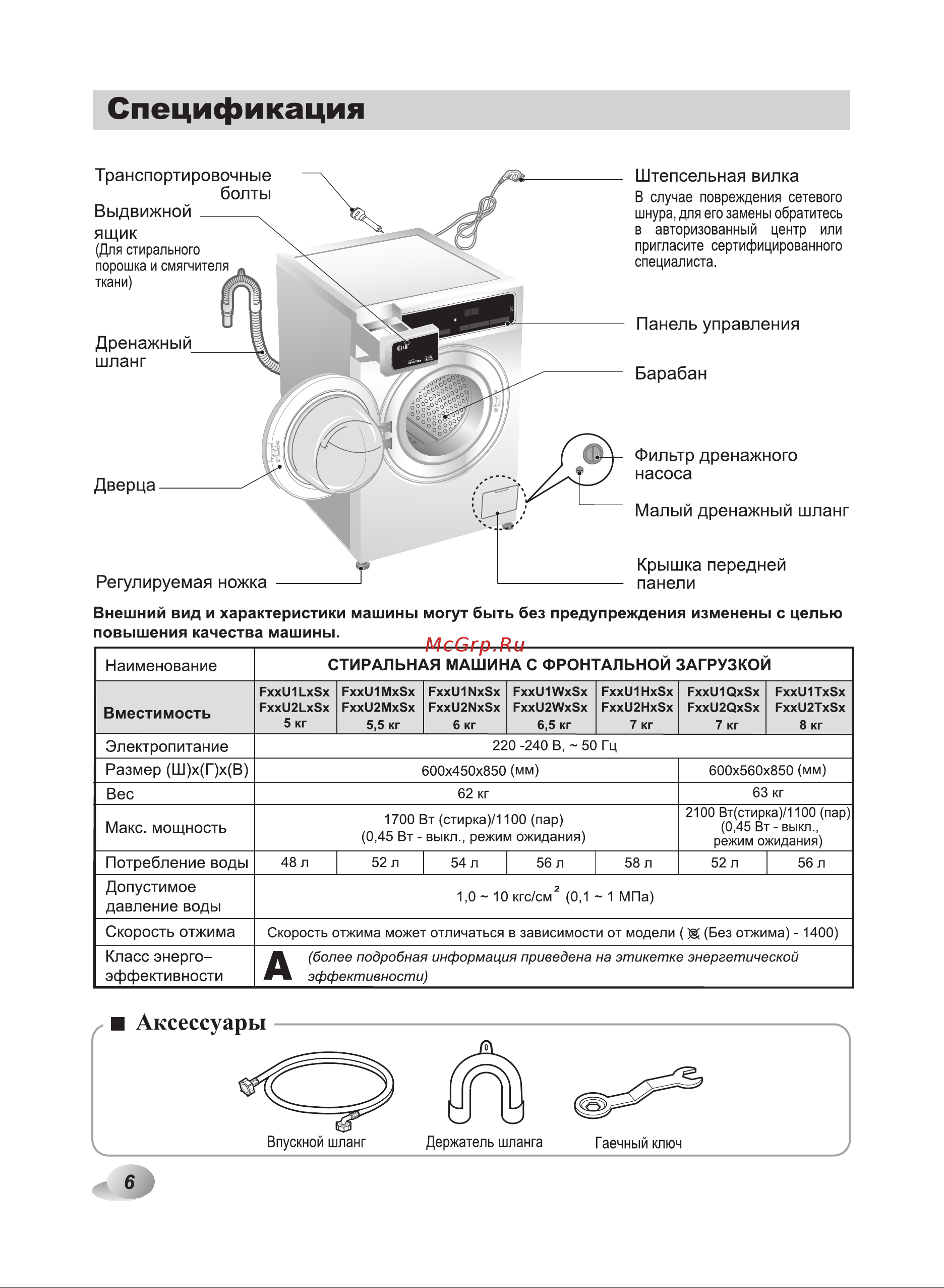 LG F14U2TBS4 Руководство по эксплуатации онлайн [6/44] 88594