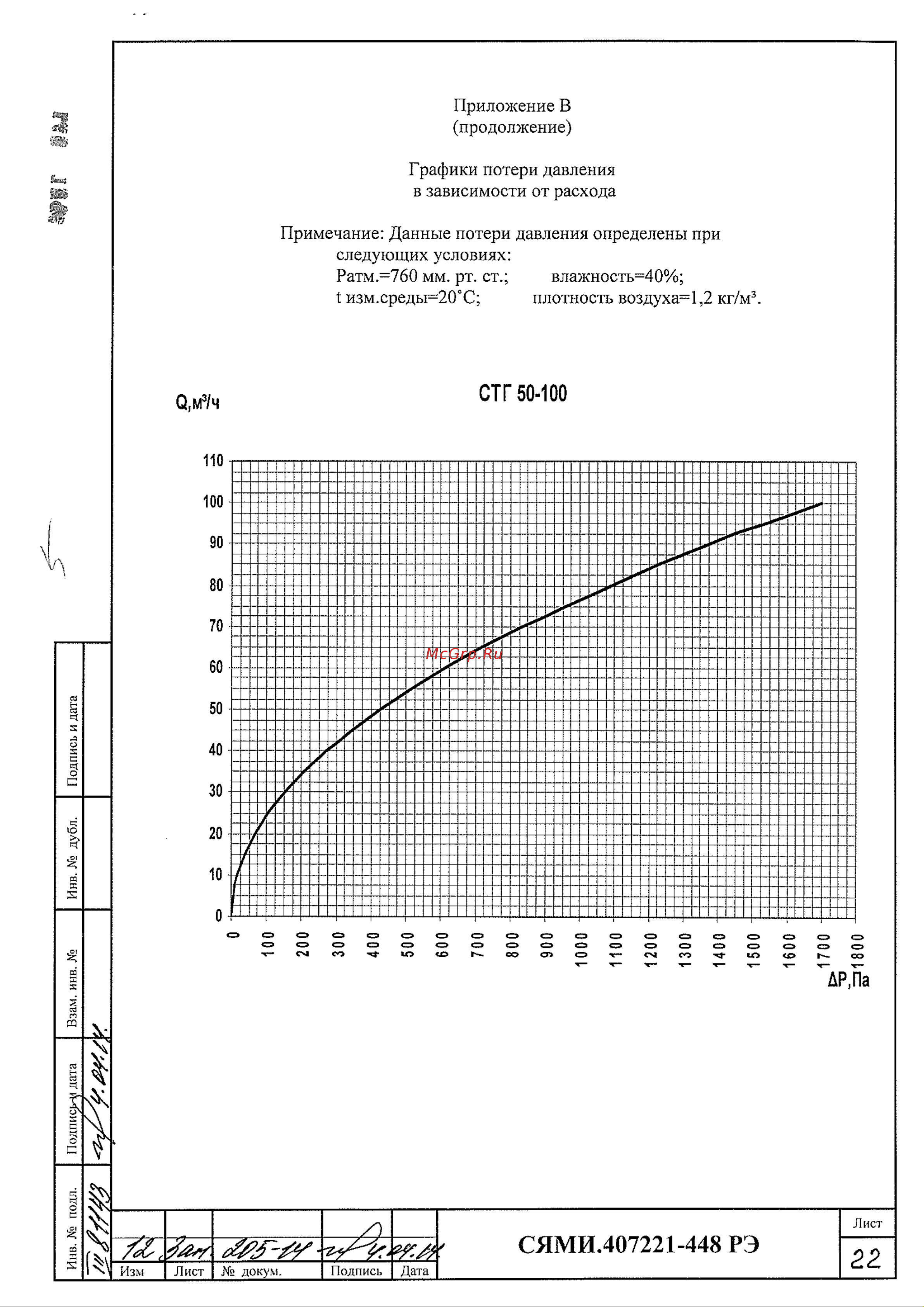 Логика СТГ 150-650 [22/26] Сями 07221 448 рэ