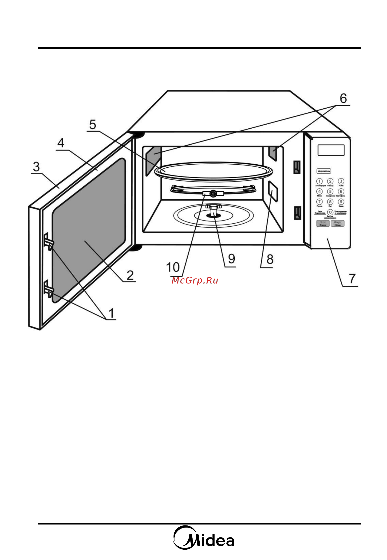 Midea em720cke [10/20] Порядок работы