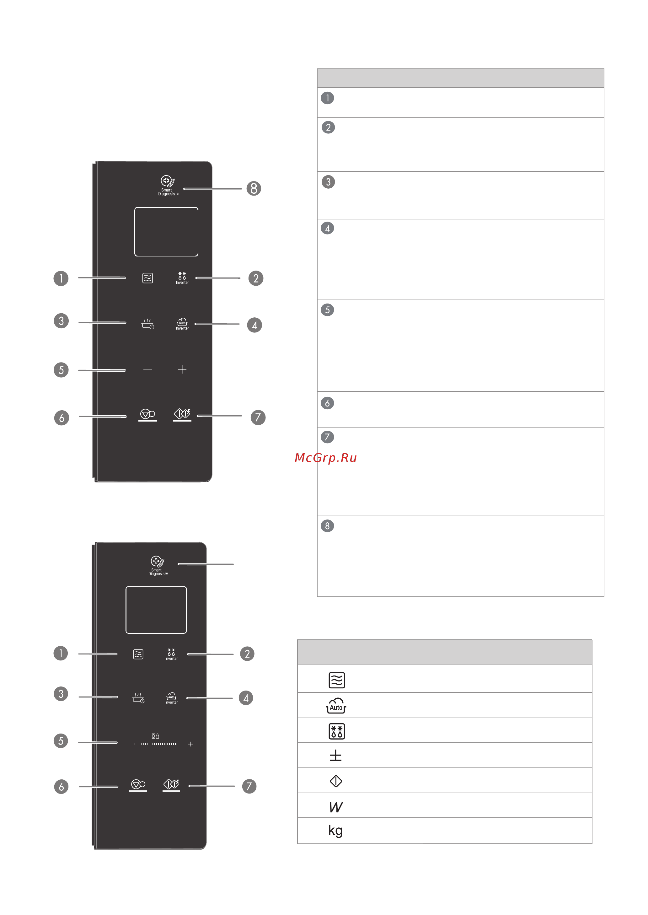 LG MS2595FISW [10/59] Панель керування