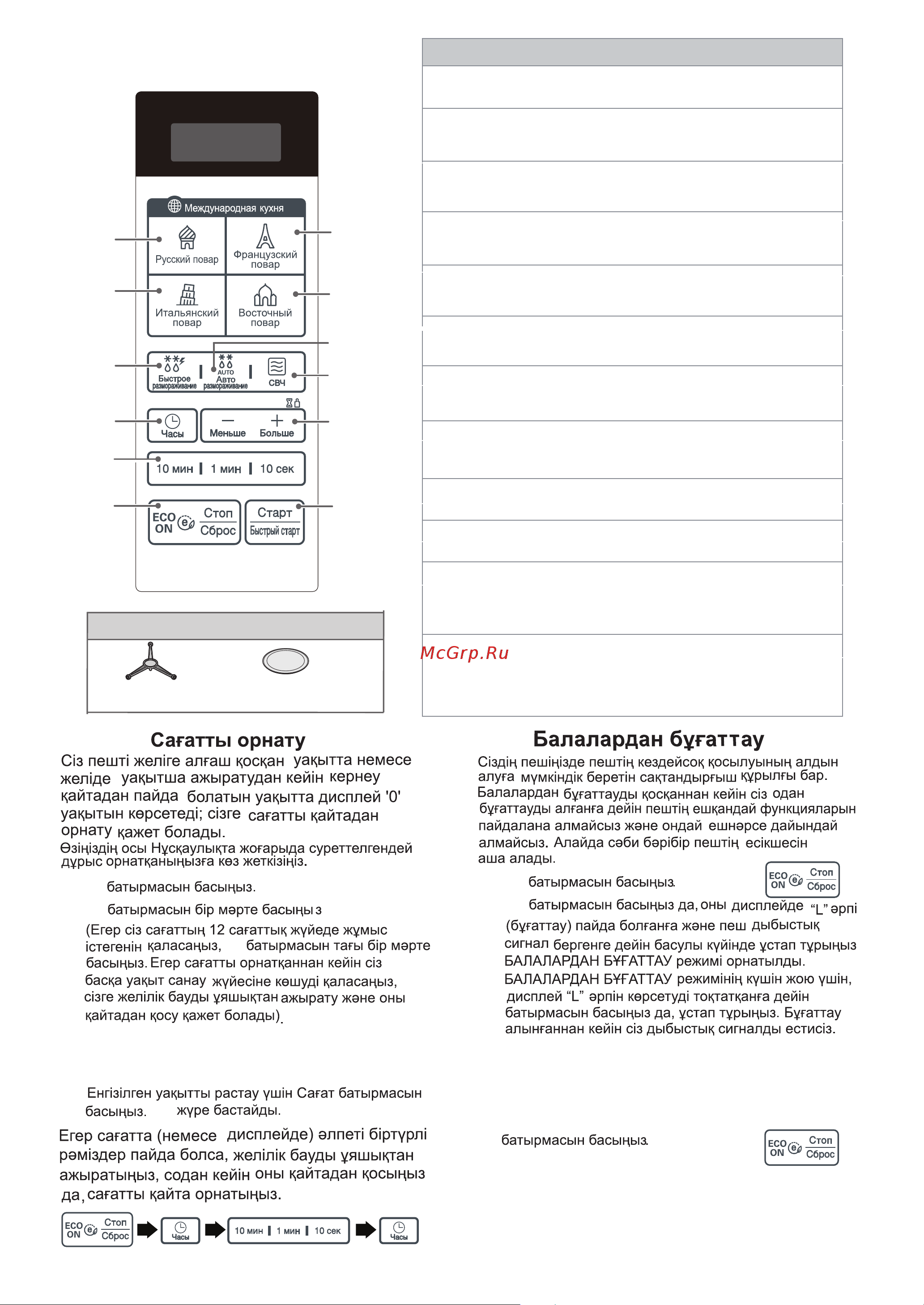 LG MS20F46DB Руководство по эксплуатации онлайн [22/40] 211381