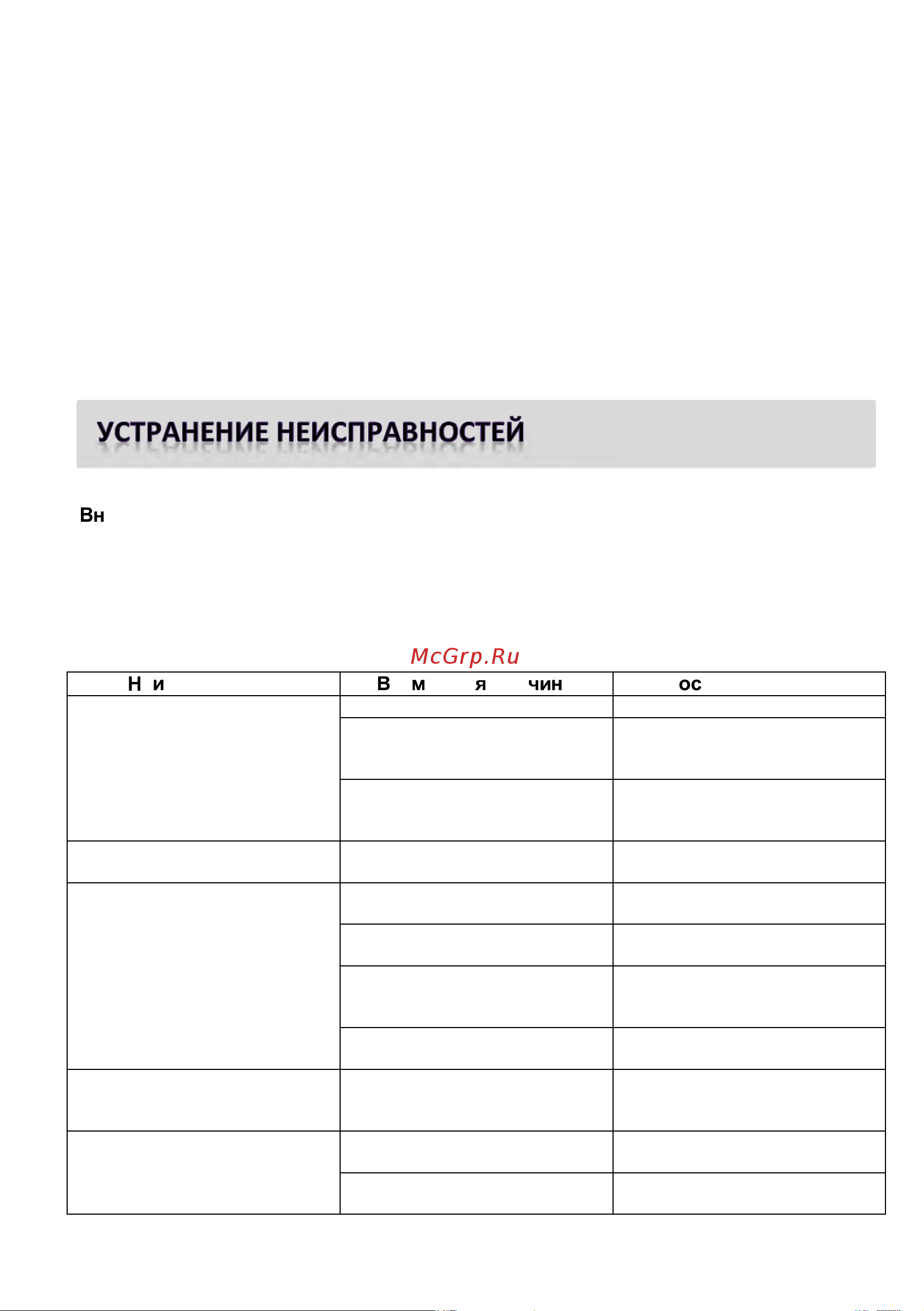 Shivaki FR-051W [15/19] Устранение неисправностей