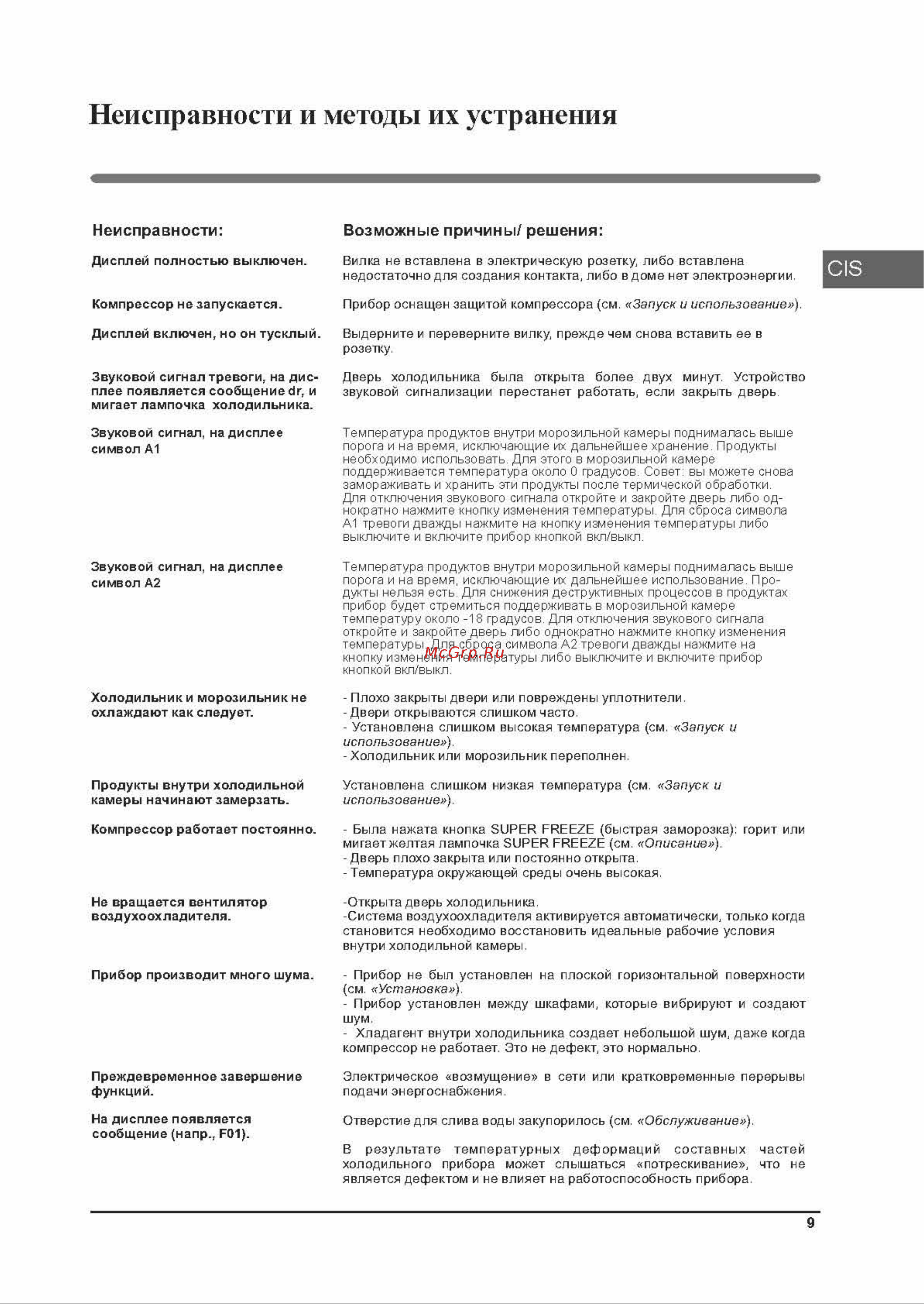Hotpoint-Ariston HFP 6200 W [9/36] Неисправности возможные причины решения