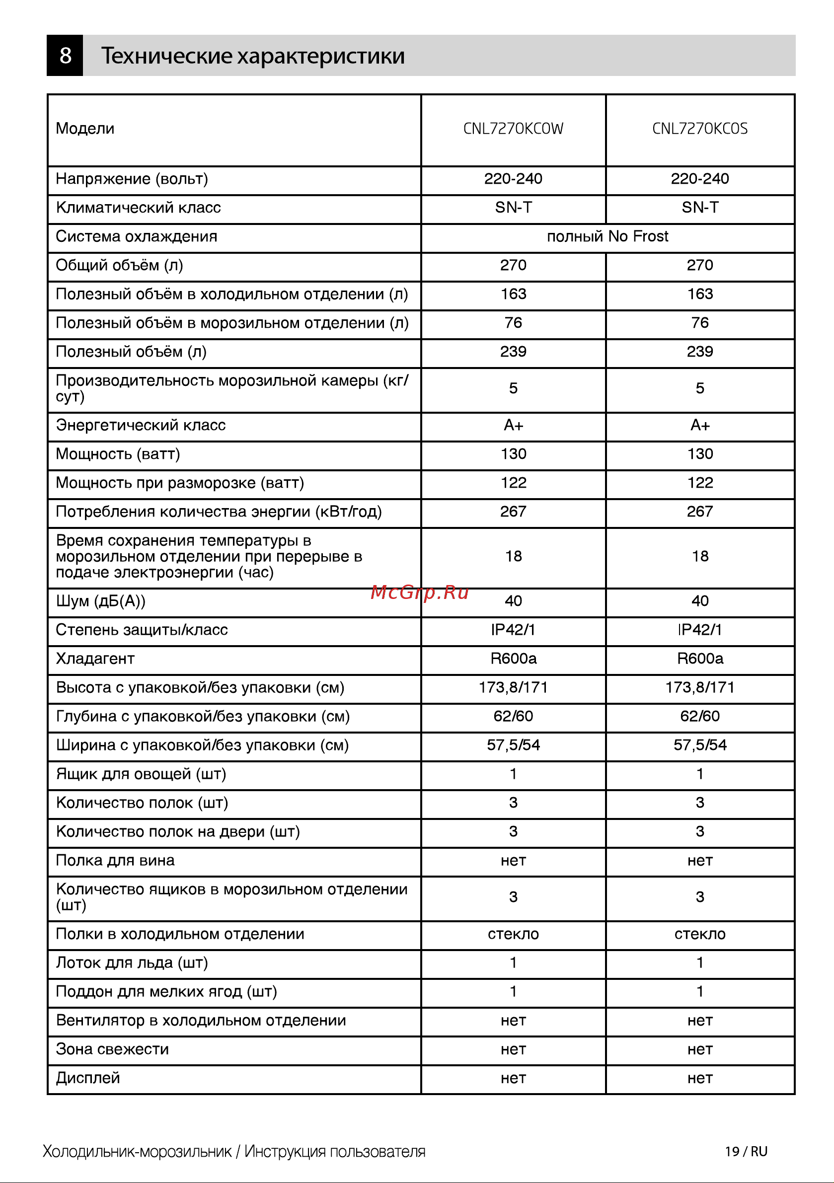 Beko CNL7270KC0S [19/24] Технические характеристики