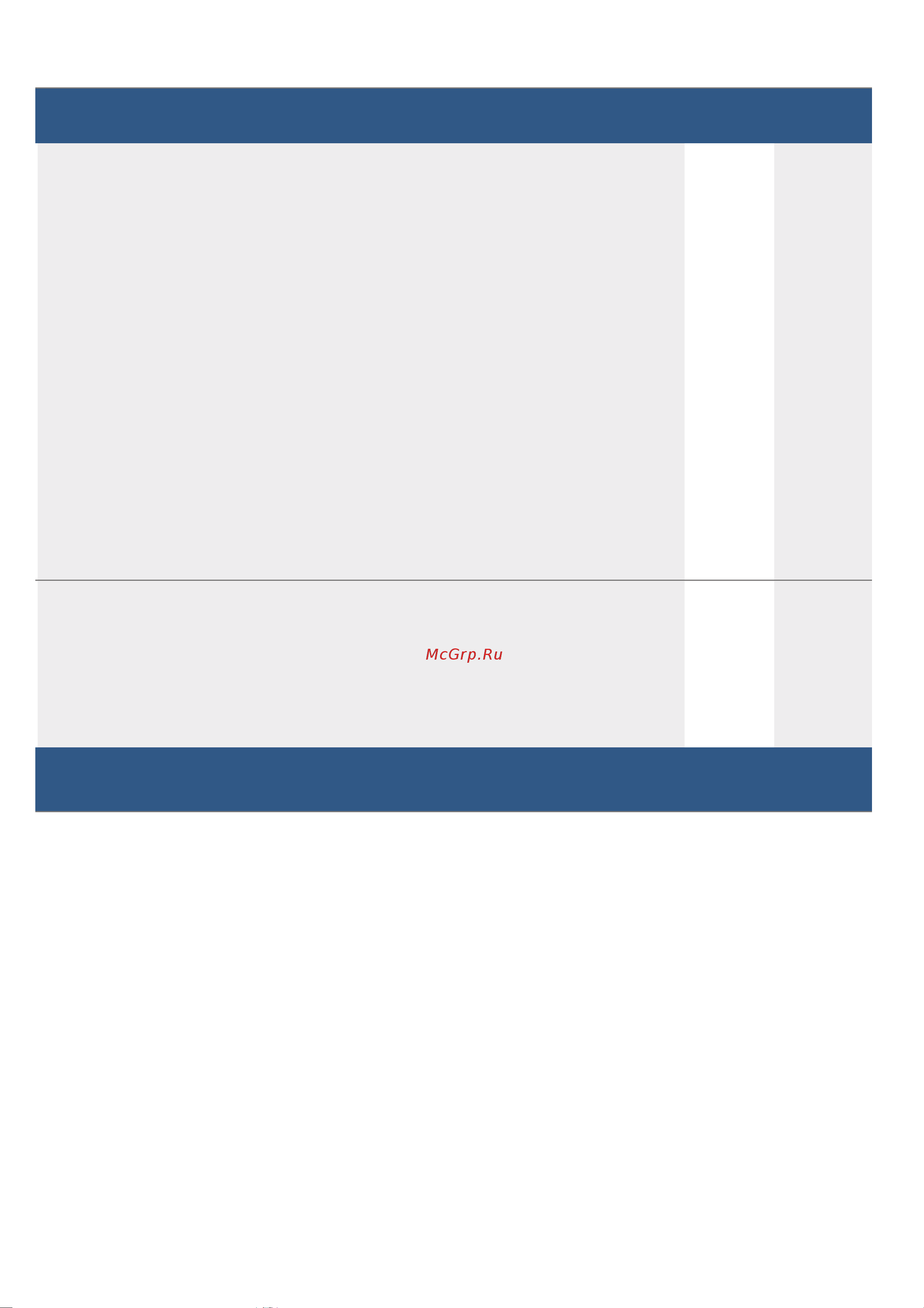 Bosch PIE 631FB1E [13/28] Управление бытовым прибором ru