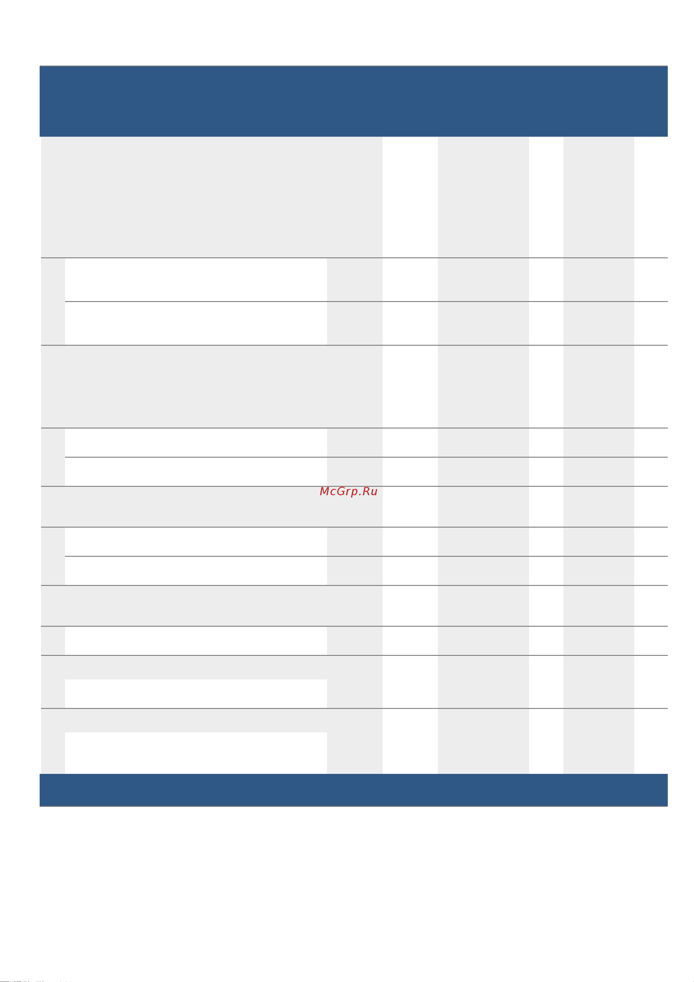 Bosch PIE 631FB1E [26/28] Ru контрольные блюда