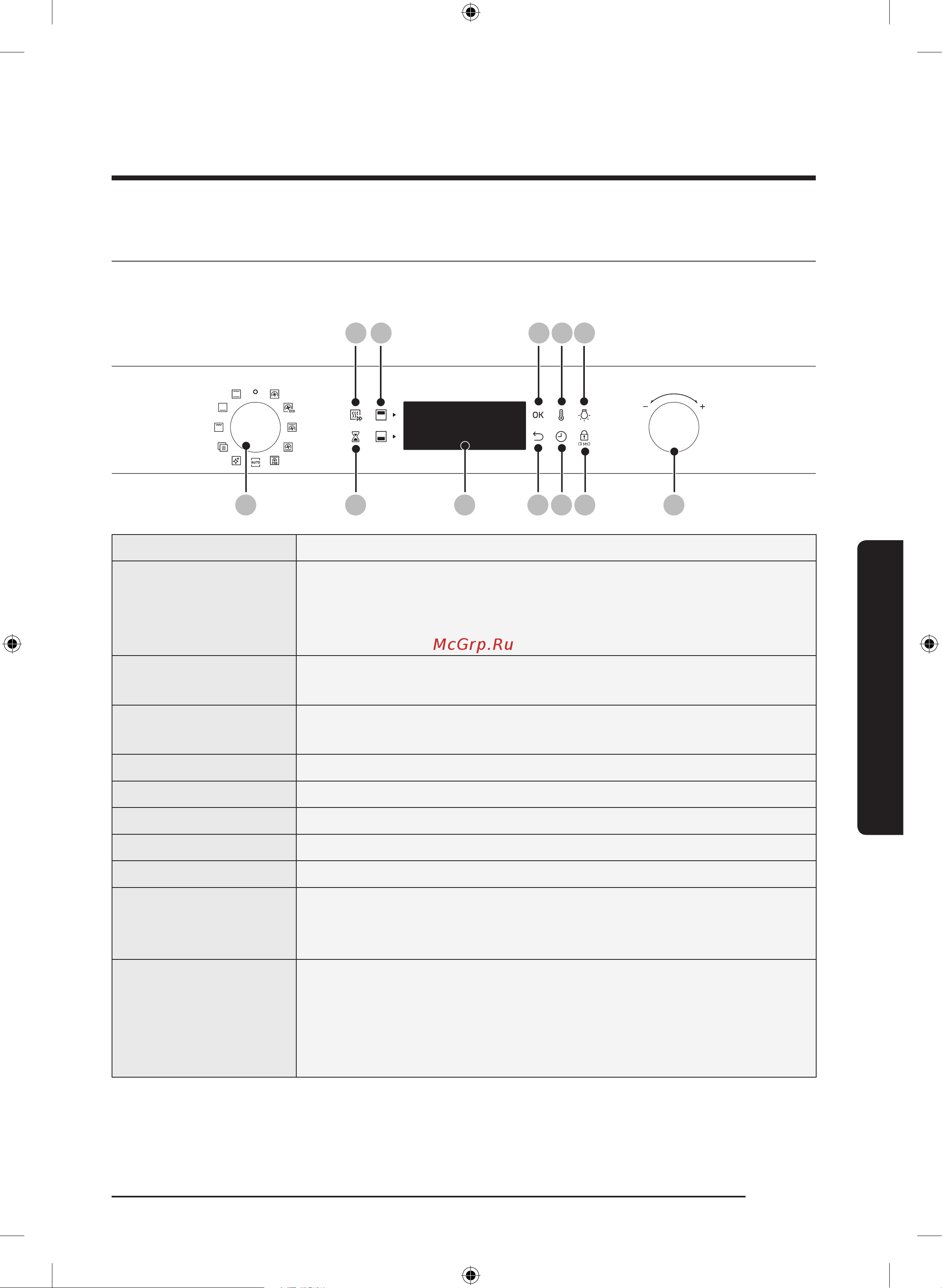 Samsung NV75J5540RS/WT [253/308] Boshqaruv paneli