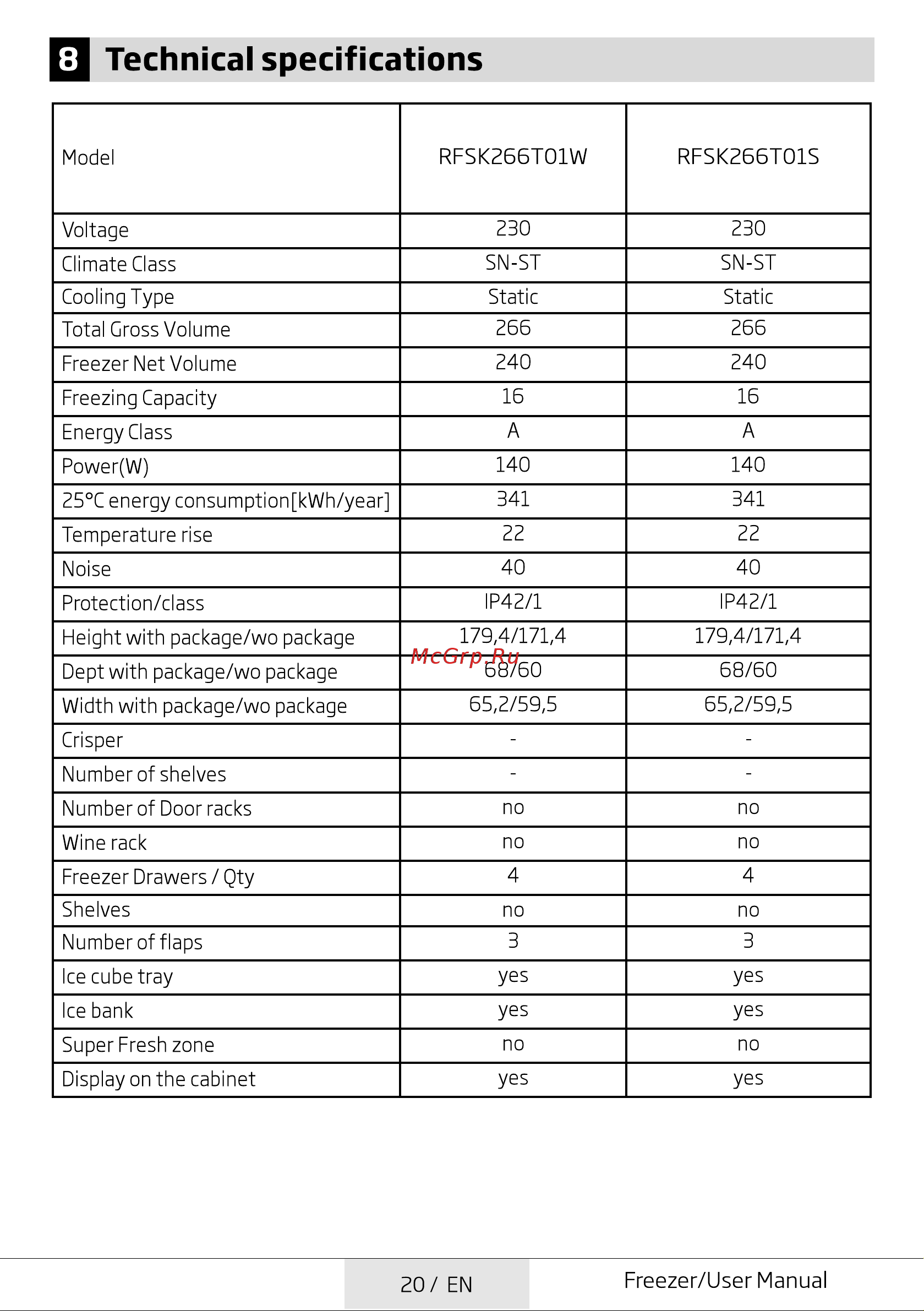 Beko RFSK266T01S [20/48] Technical specifications