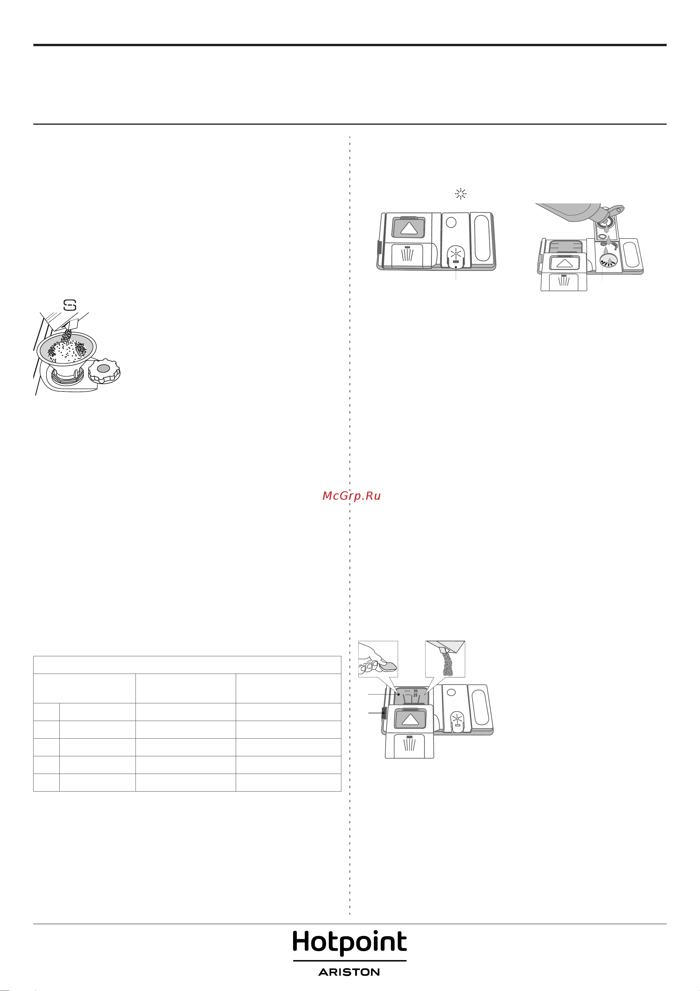 Hotpoint-Ariston HIO 3C22 W [2/8] Первое использование