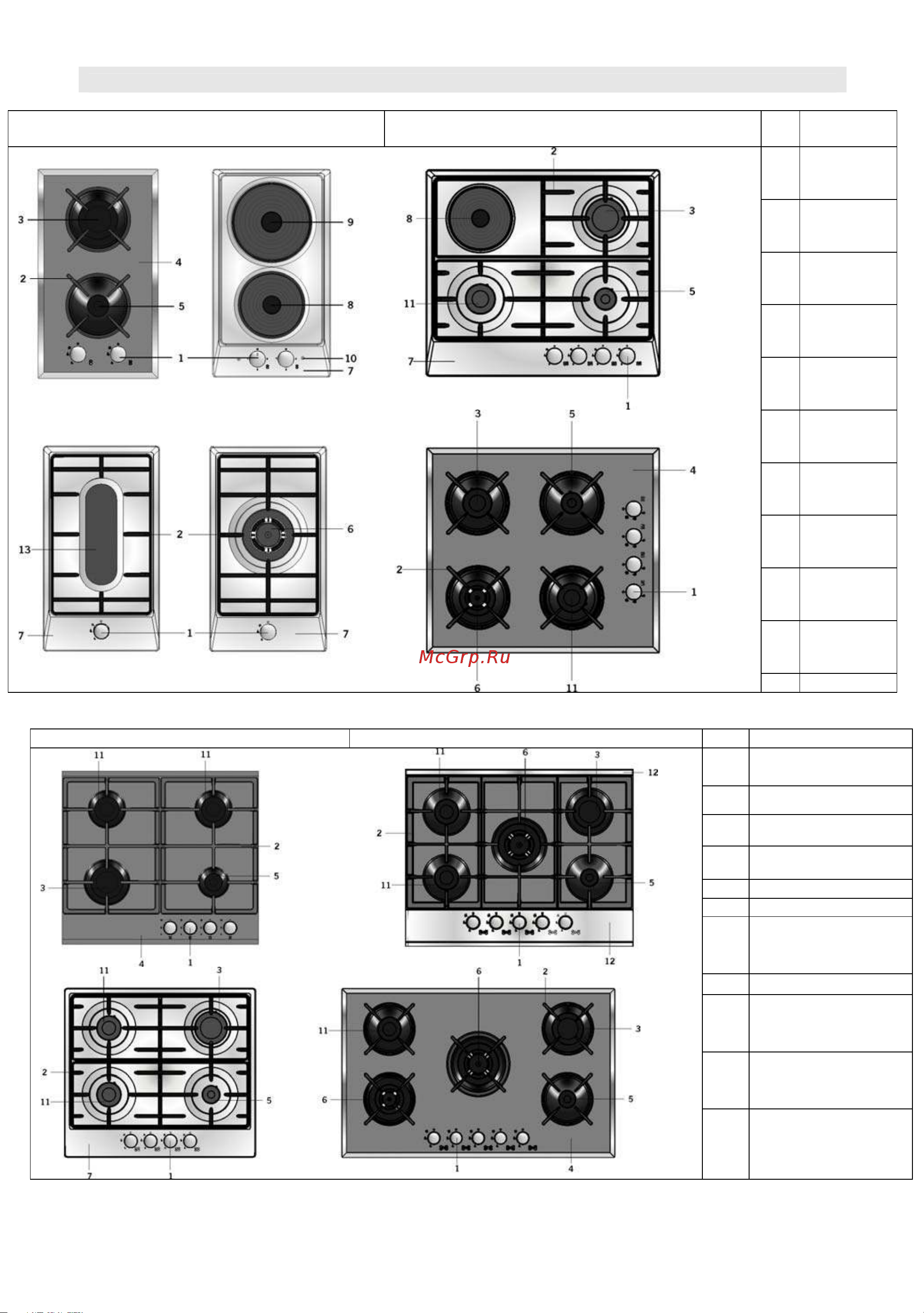 Simfer H30V20M511 [6/24] Description of the cooker and control panel