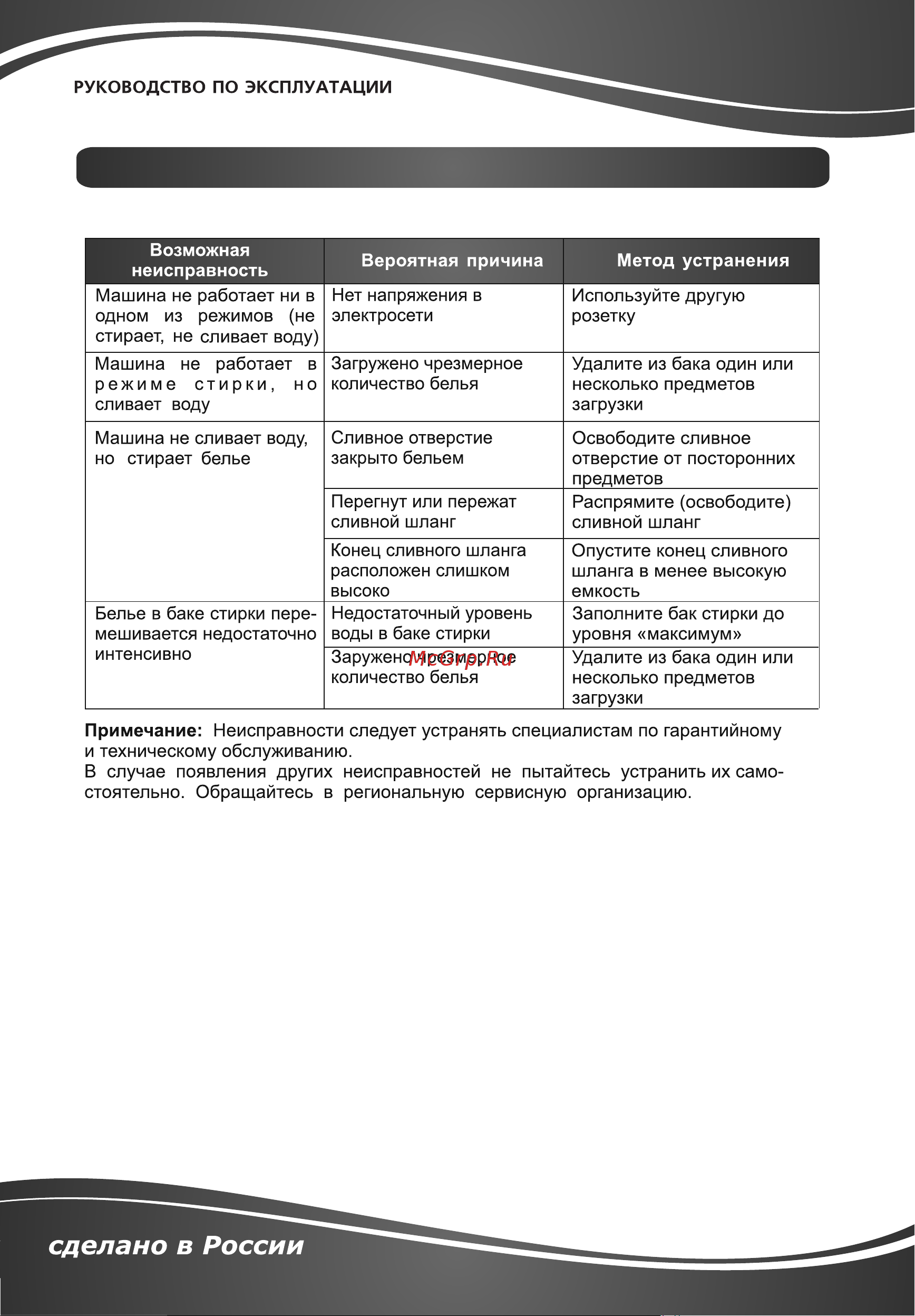 Славда WS-30ET [17/20] Возможные неисправности и методы их устранения