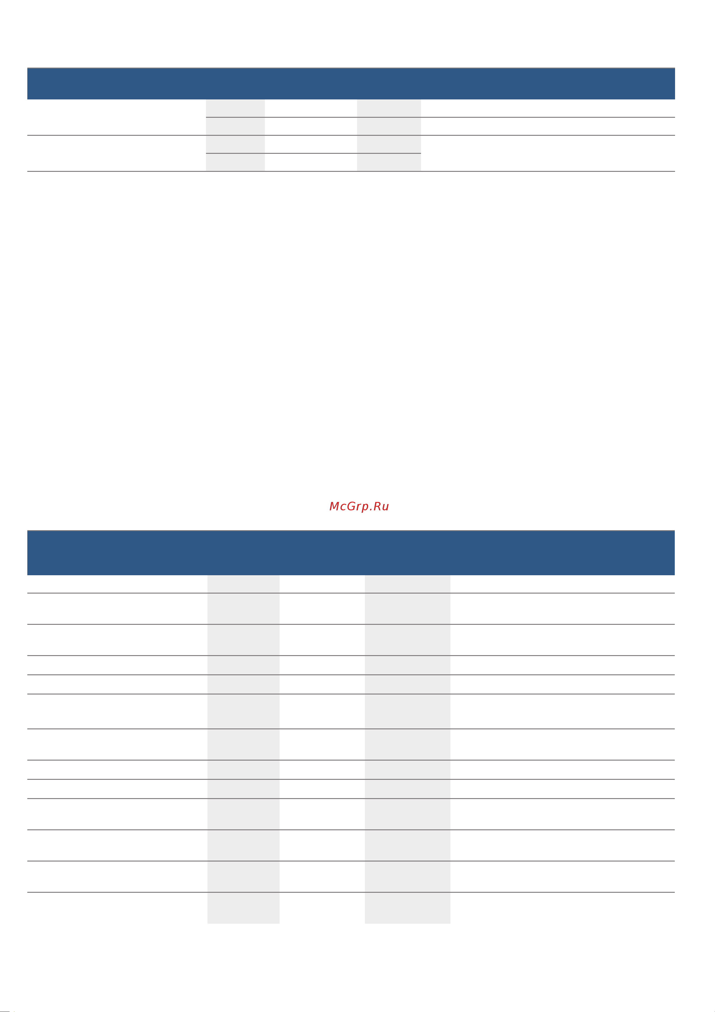 Bosch BEL554MS0 [21/91] Ételek főzése