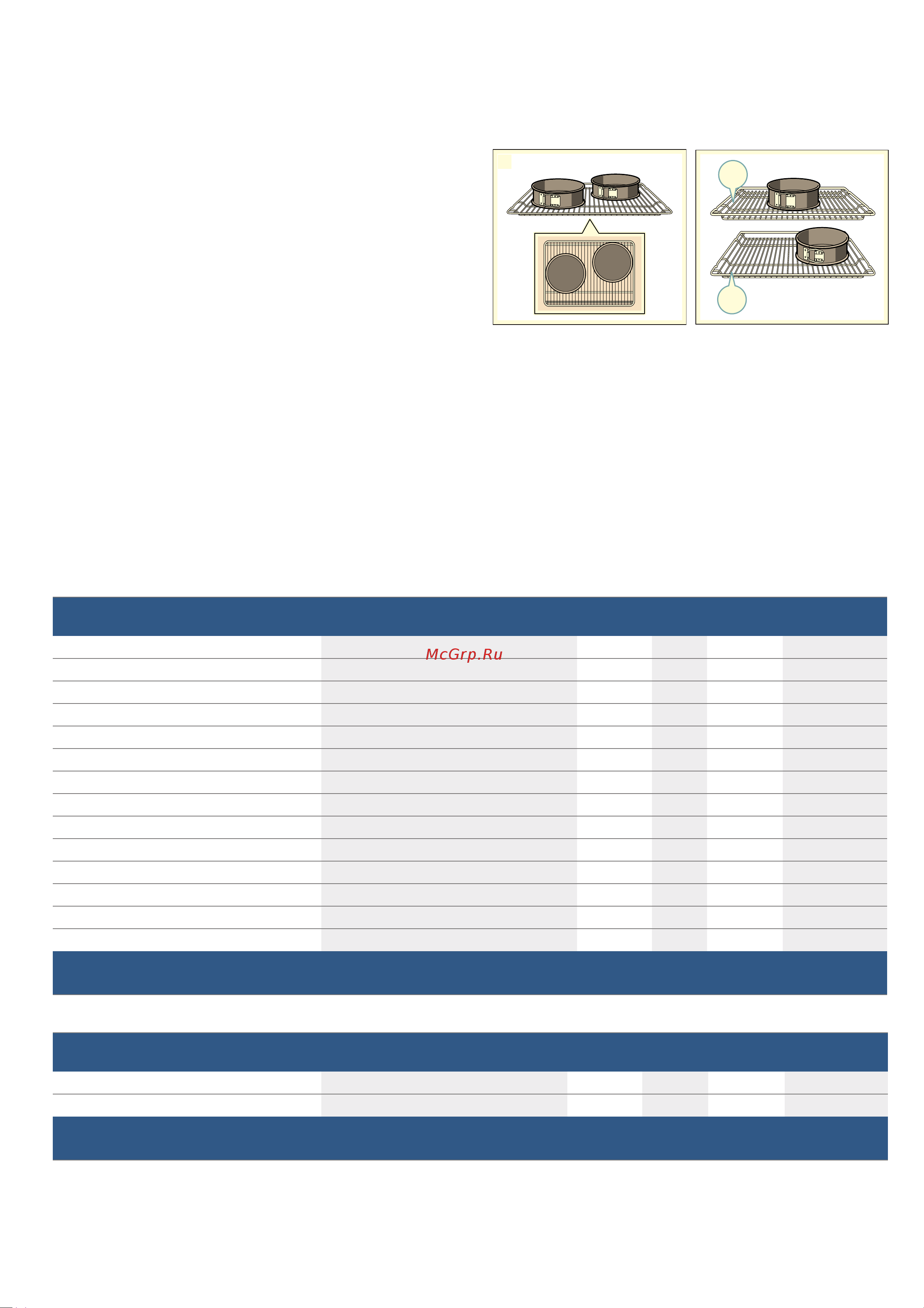 Bosch HBA317BW0R [38/40] Контрольные блюда