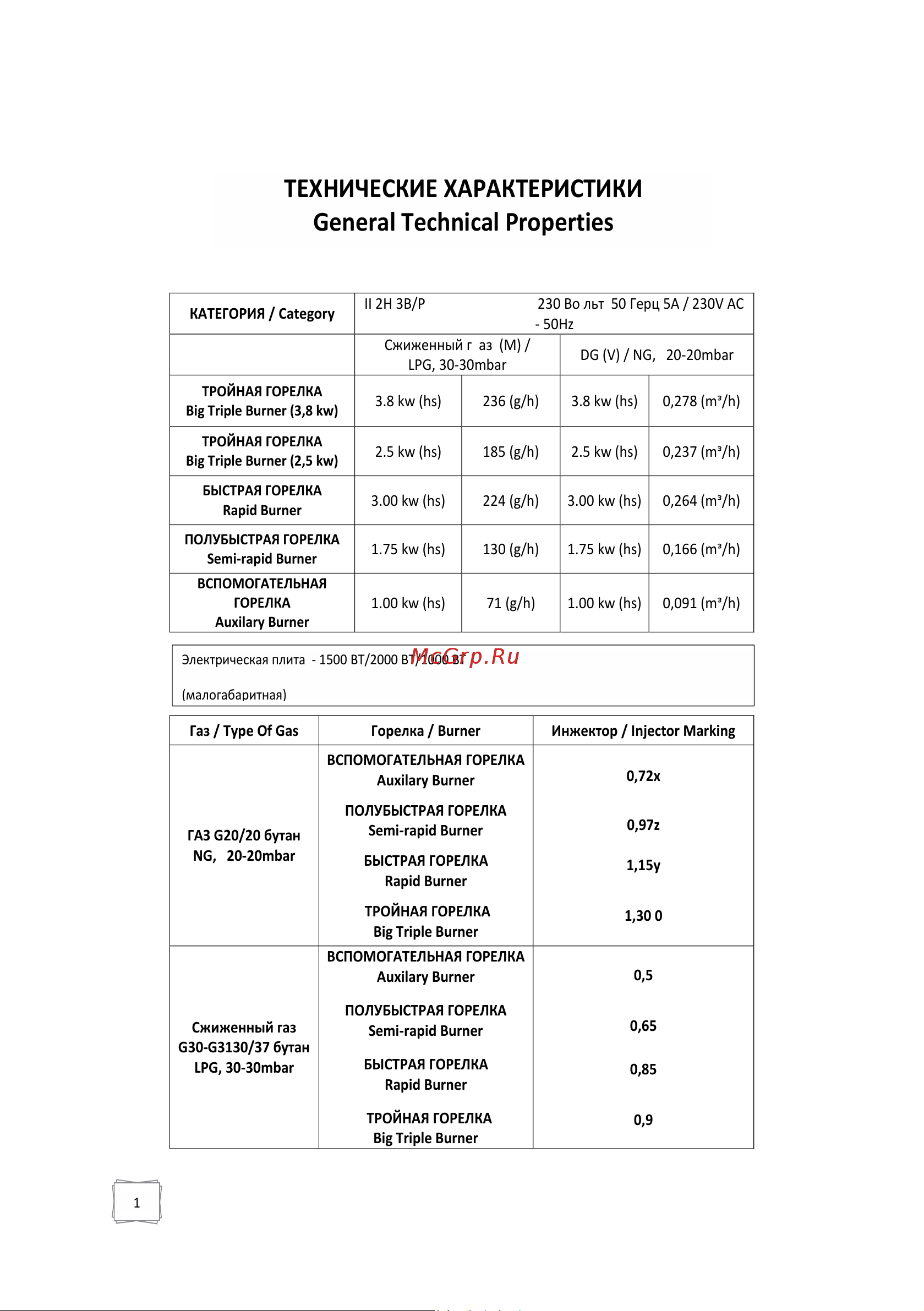 Maunfeld MGHG 53 19B [2/20] General technical properties
