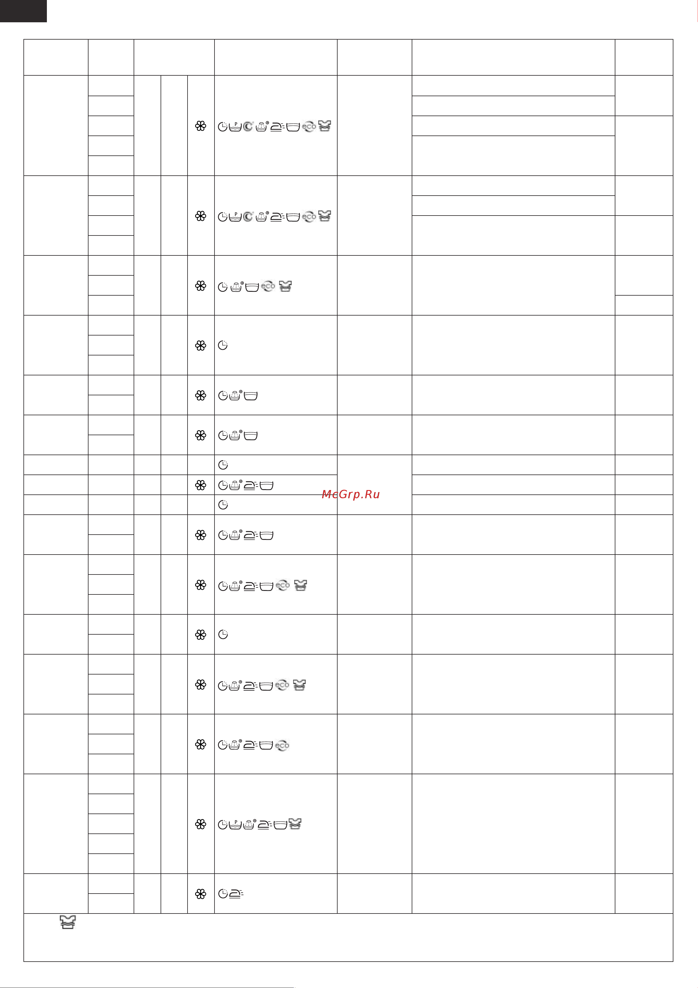 Атлант СМА-70 С 1010-00 Руководство по эксплуатации онлайн [18/40] 297486