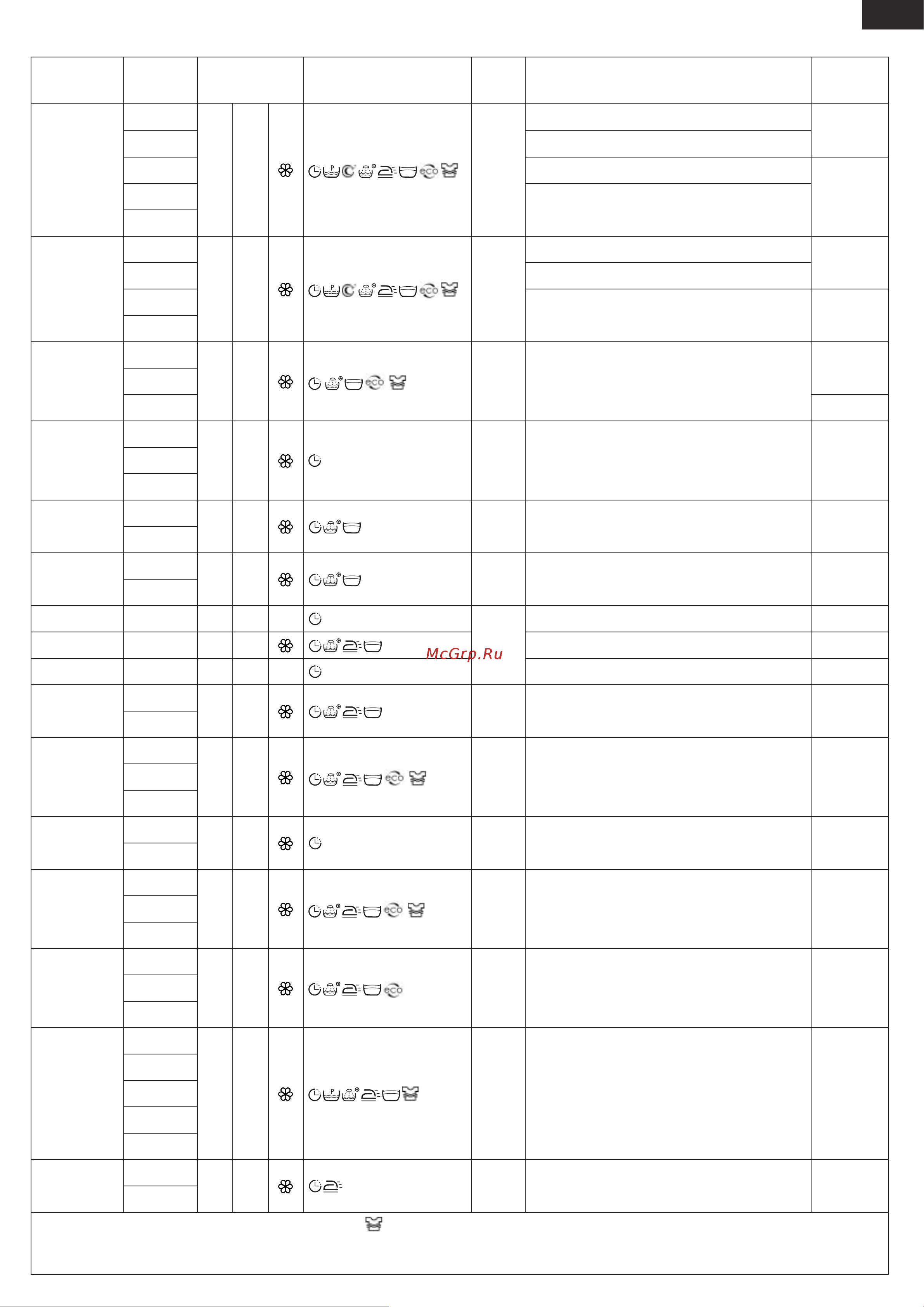 Атлант СМА-70 С 1010-00 [23/40] Tabelul 1 programele de spalare