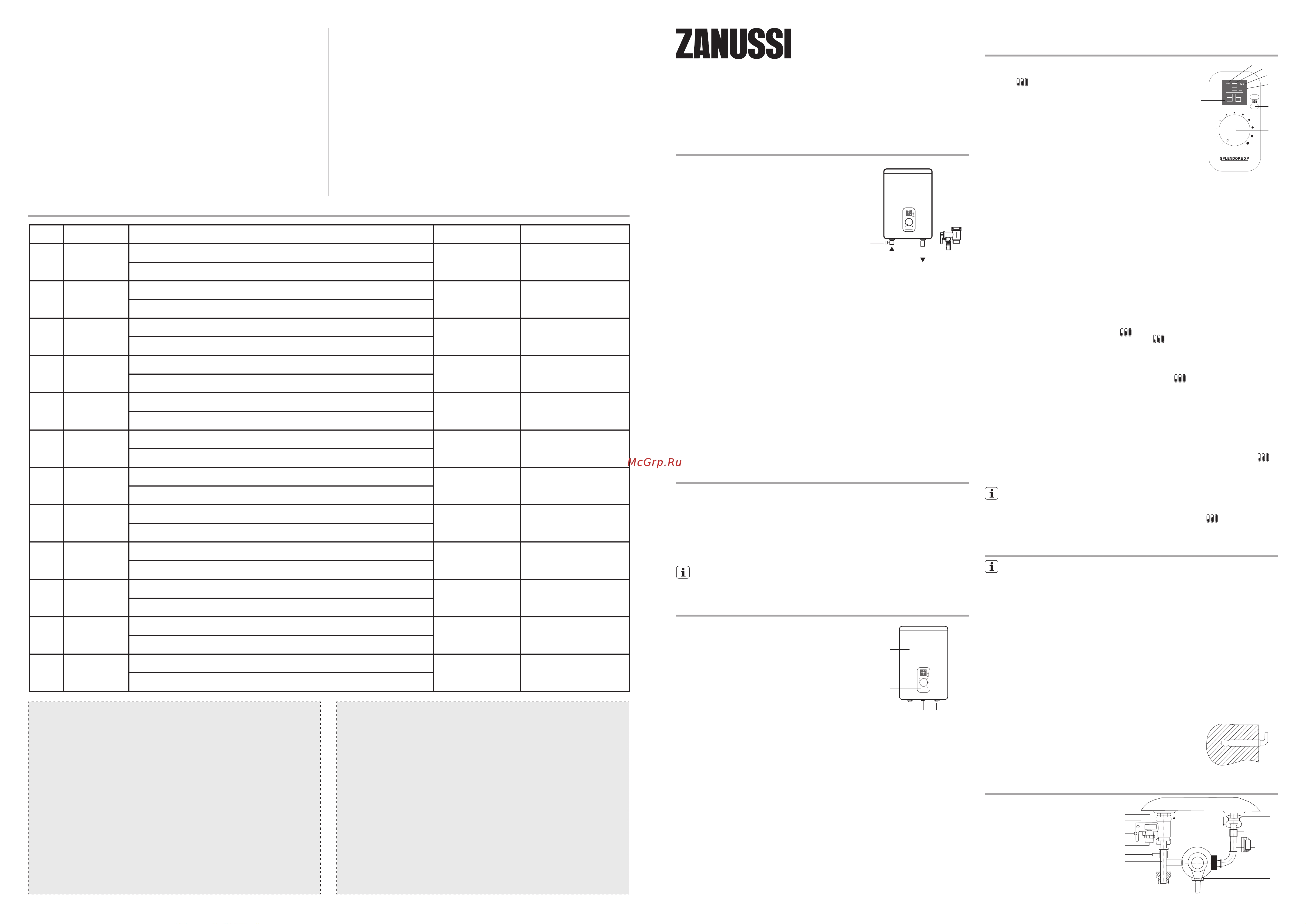 Zanussi ZWH/S 50 Splendore XP 2.0 Руководство по эксплуатации онлайн
