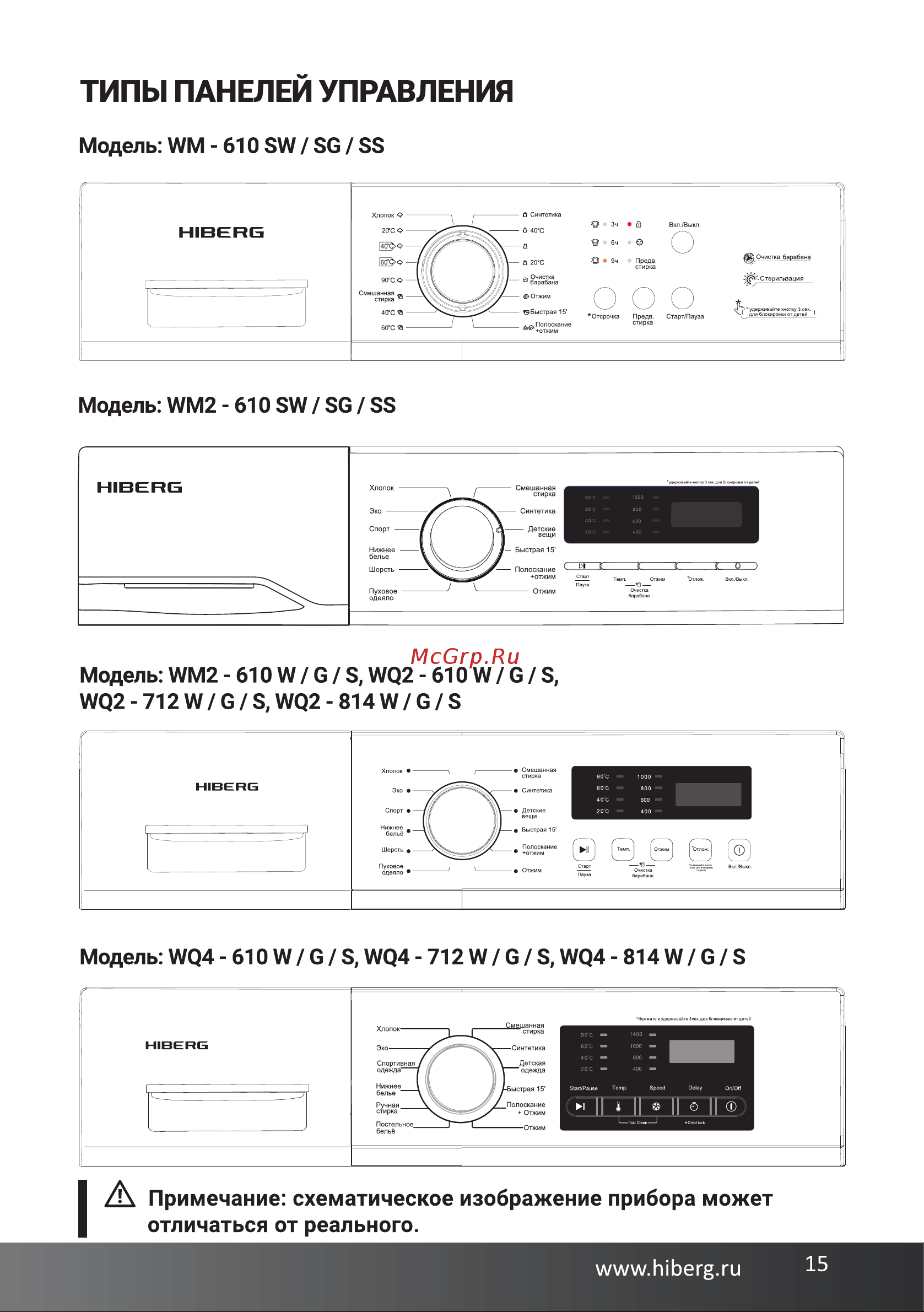 Hiberg WQ4-814 G [15/48] Типы