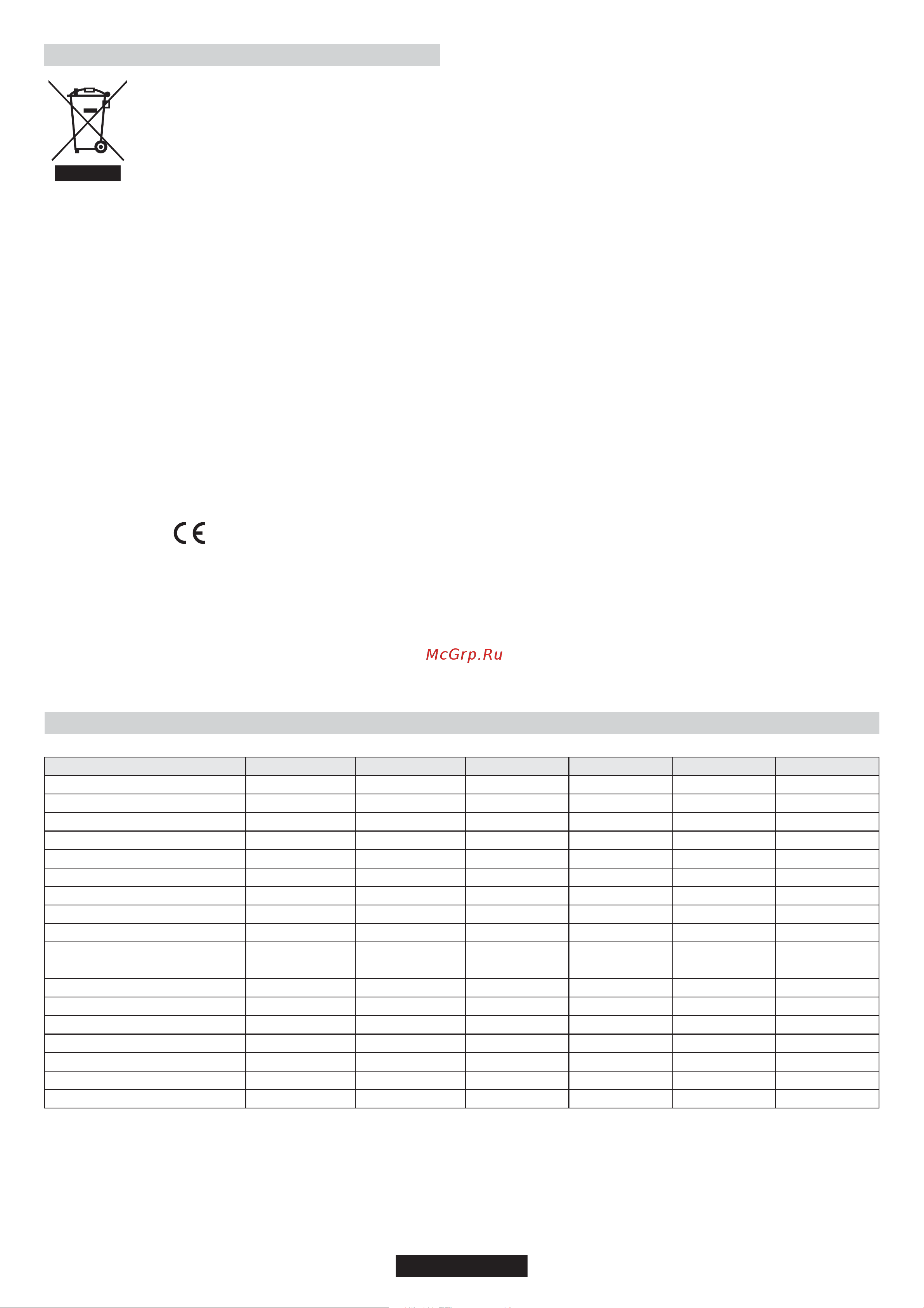 Candy CHW6D4WX Smart [12/64] Protection de l environnement