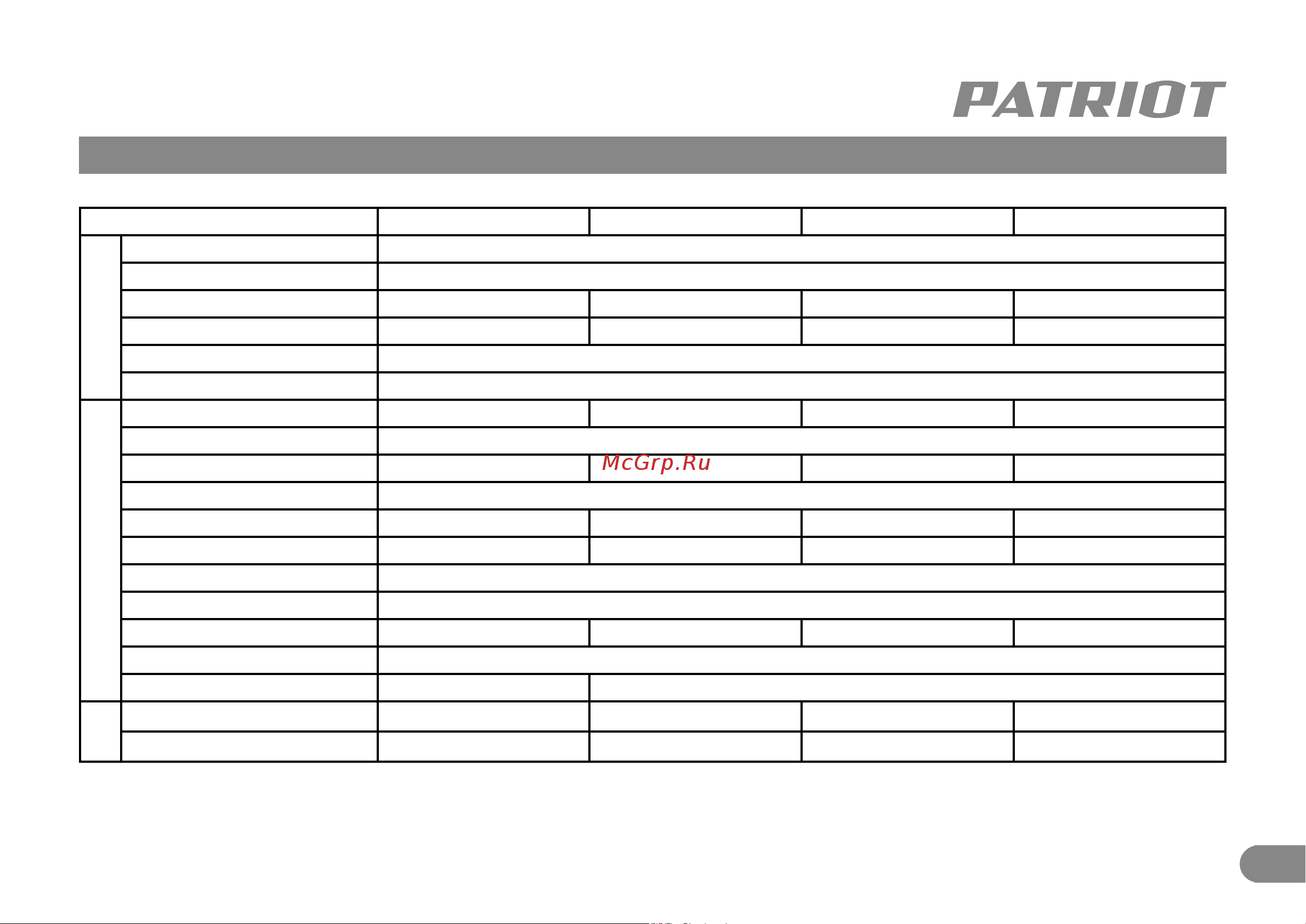 Patriot GP 1000 i [4/21] Время работы на одной заправке зависит от качества бензина величины нагрузки переменности нагрузки в таблице приведены ориентировоч ные данные для более точного расчета необходимо использывать характеристику г квтч