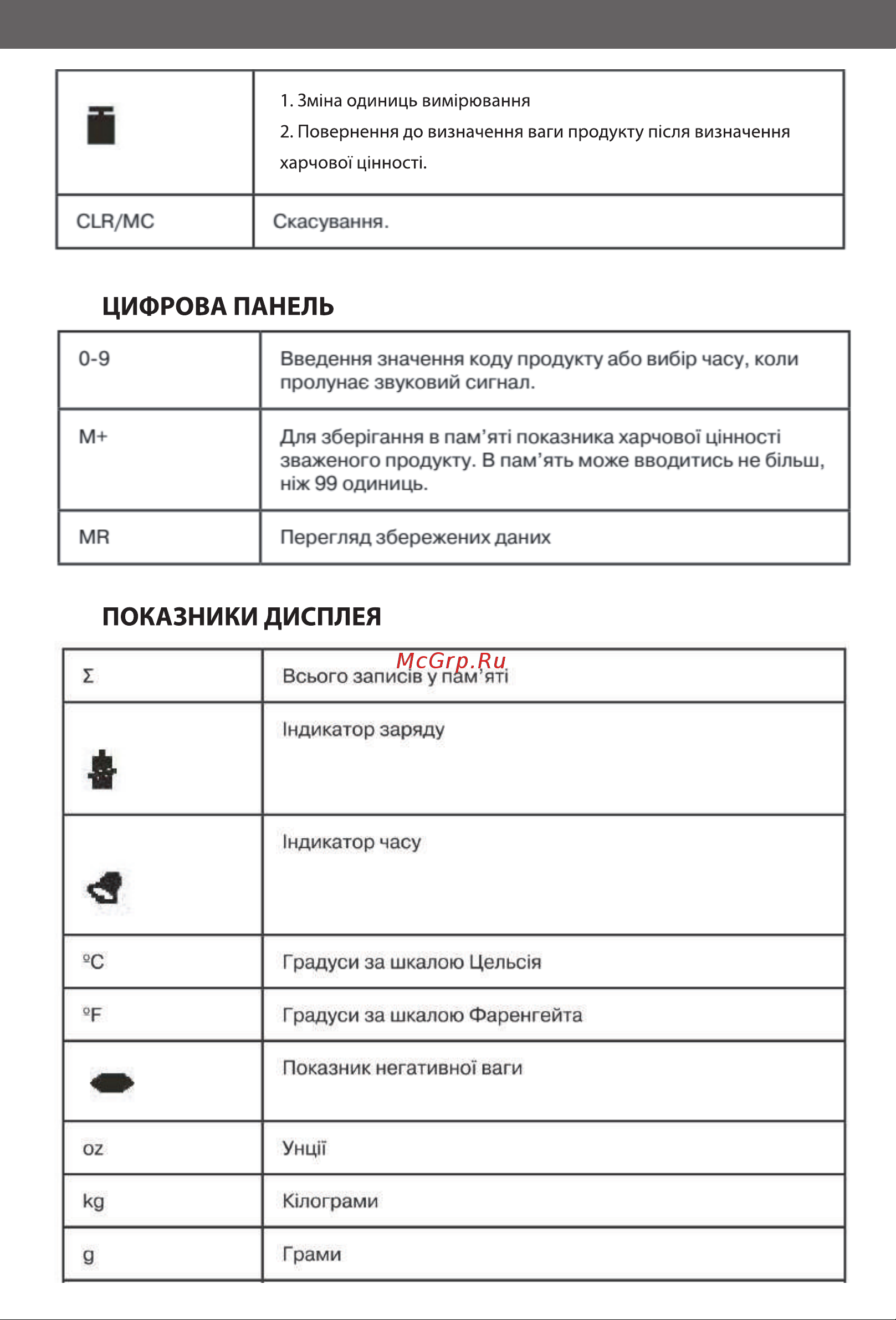 Magio MG-692 [7/95] Показники дисплея