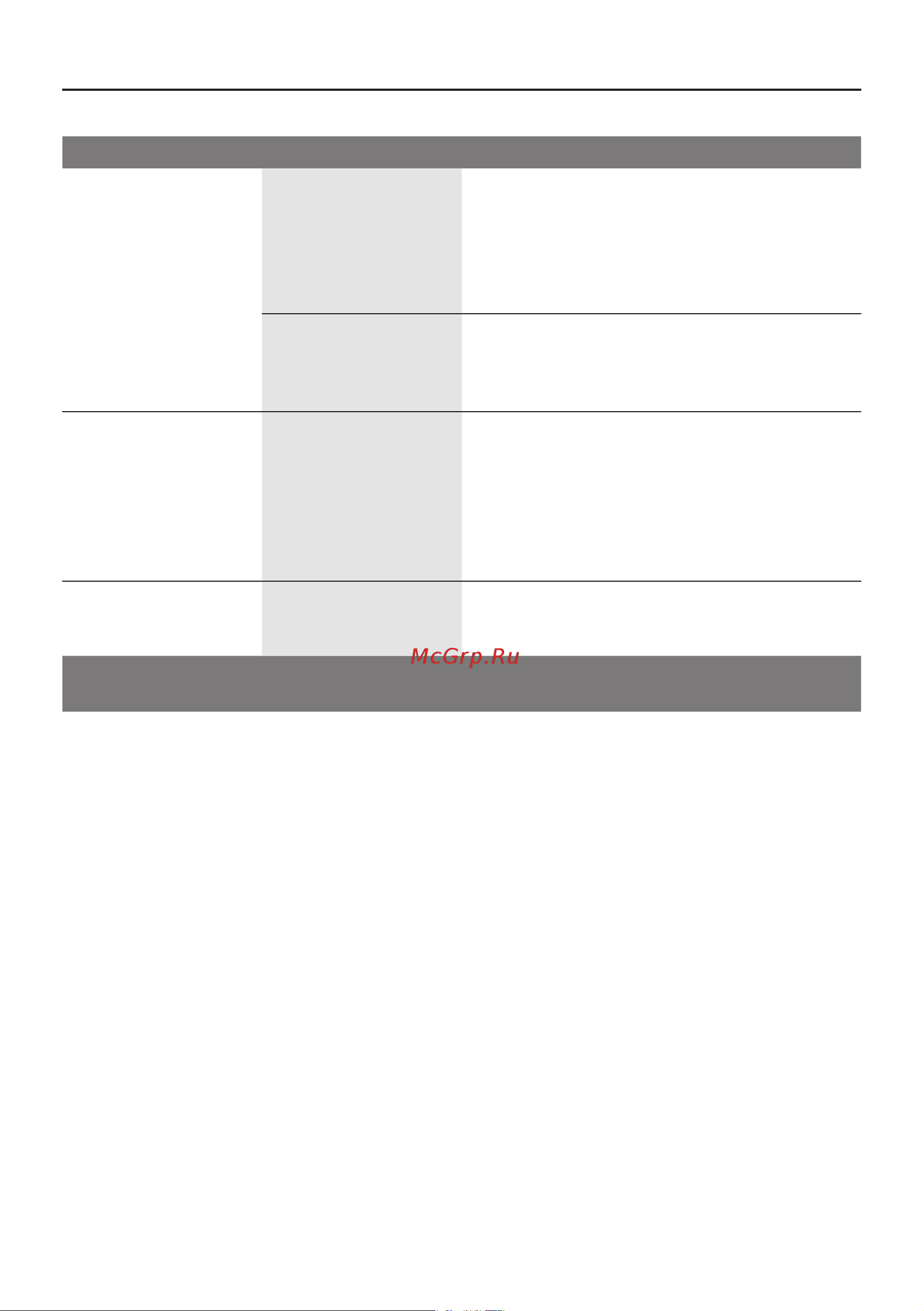 Bosch VitaStyle Citro MCP72GPB [31/114] Zelf eenvoudige problemen verhelpen