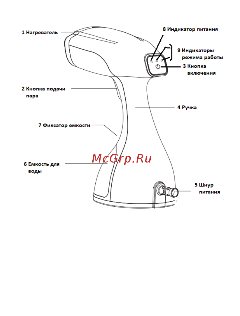 Vixter GSH-1800 Руководство по эксплуатации онлайн [3/9] 592626
