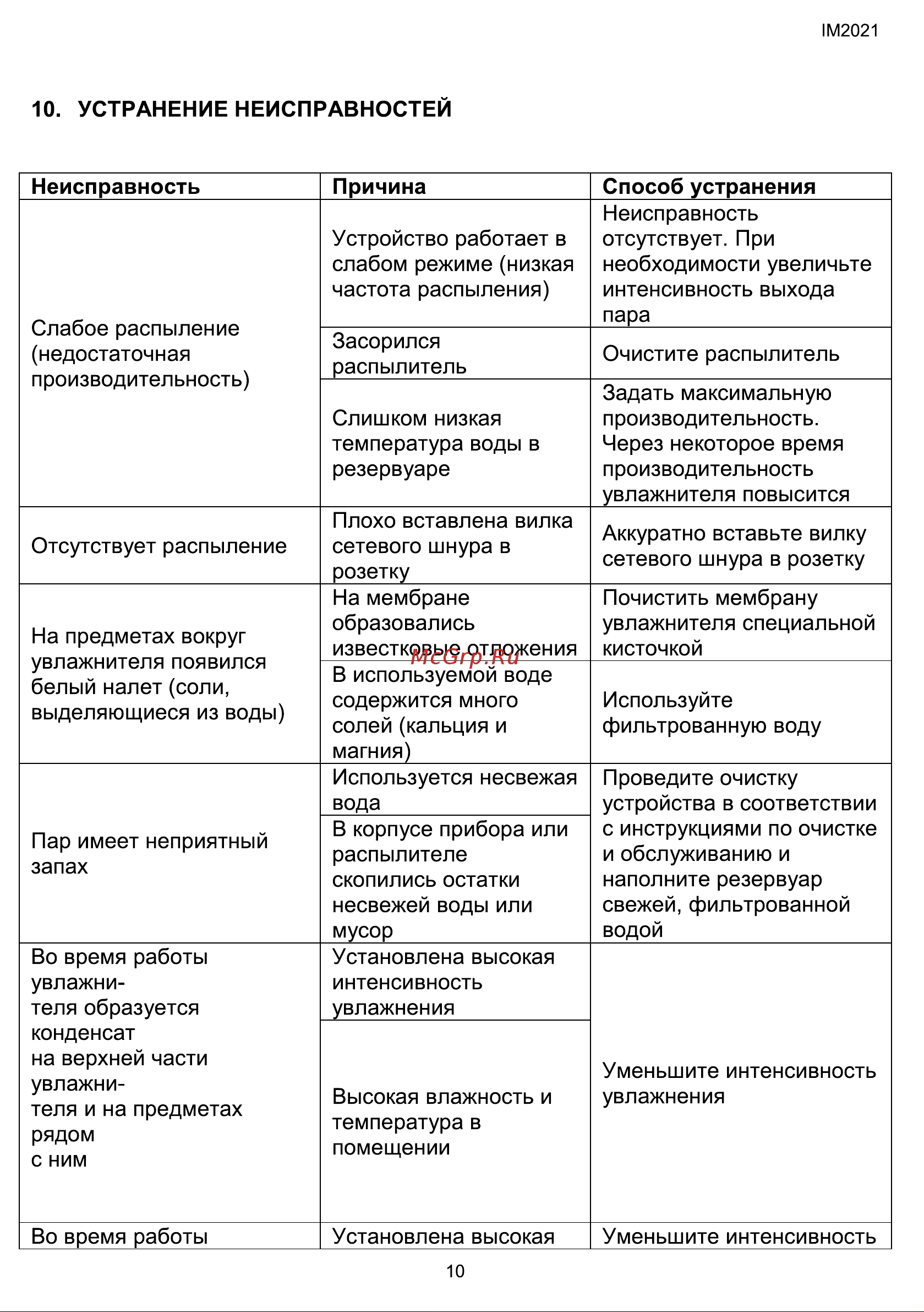 Timberk T-HU2.6-A10M-W [10/44] Устранение неисправностей