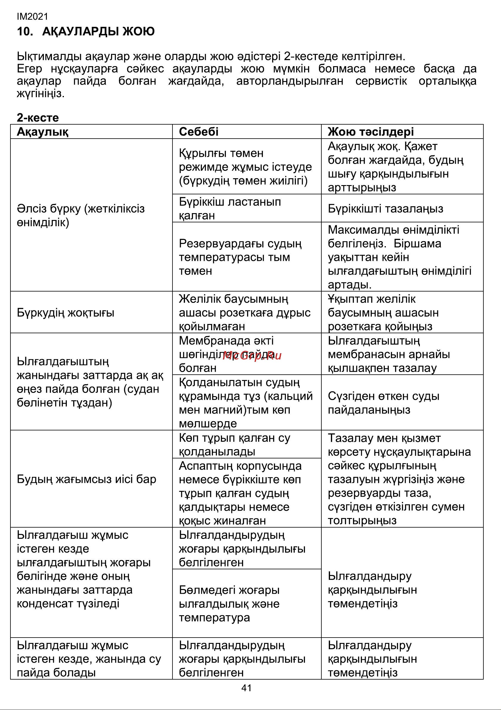 Timberk T-HU2.6-A10M-W [41/44] Ақауларды жою