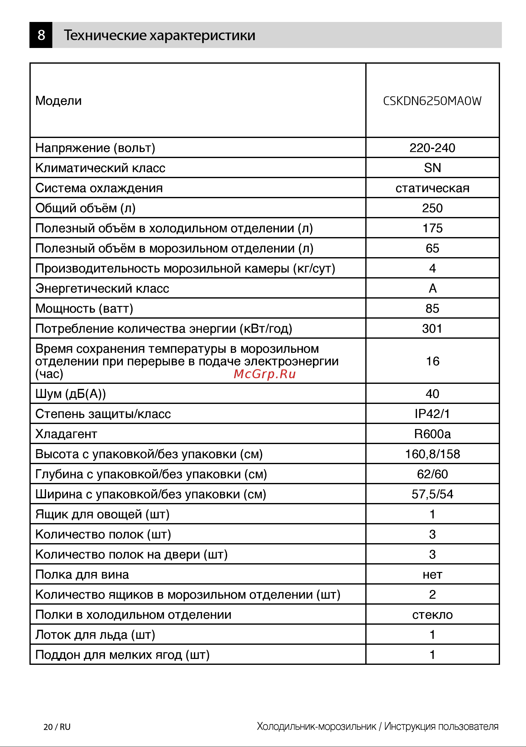Beko CSKDN6250MA0W [20/44] Технические характеристики