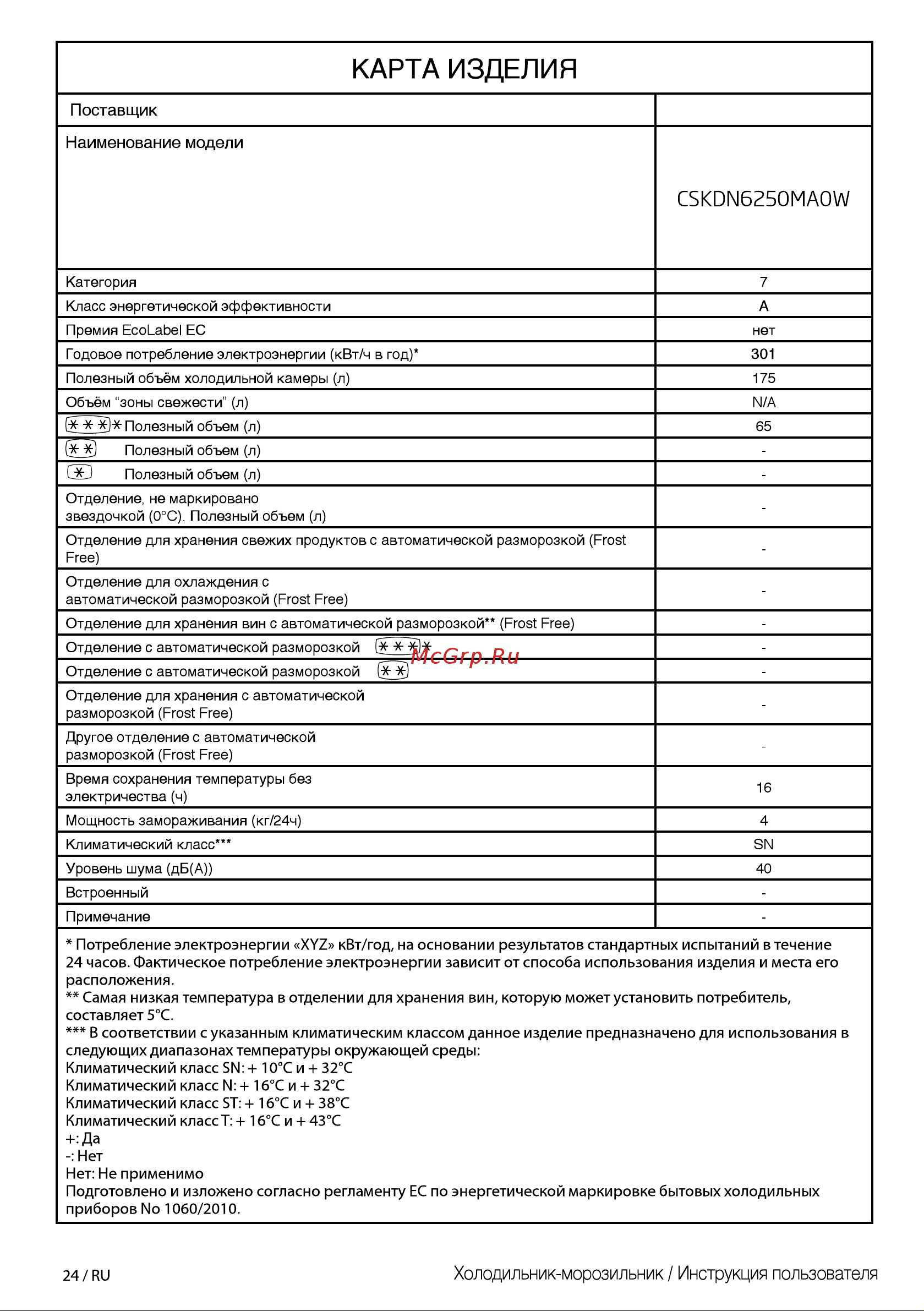 Beko CSKDN6250MA0W [24/44] Карта изделия
