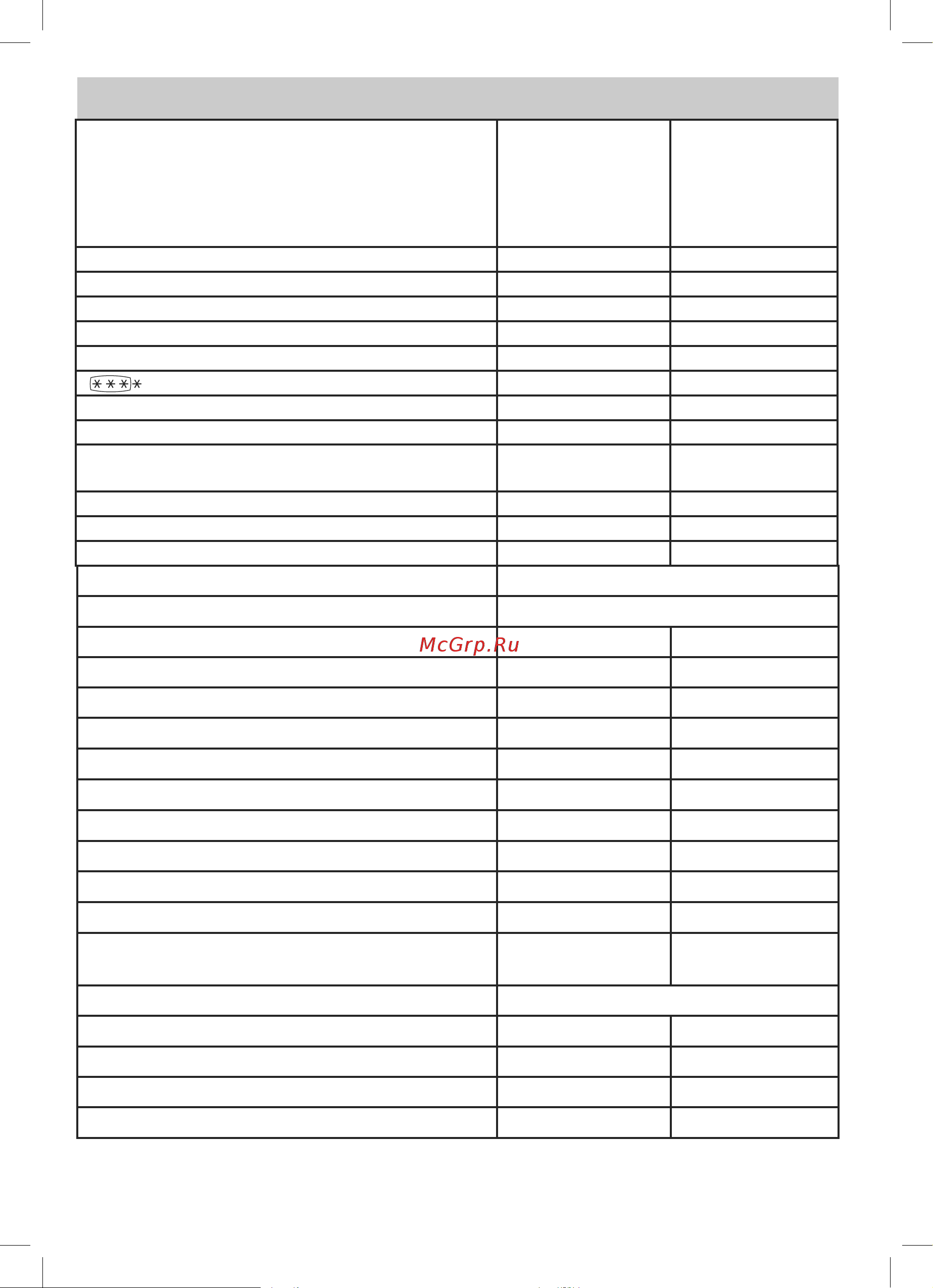 Beko CSKDN6270M20W [23/28] Технические характеристики