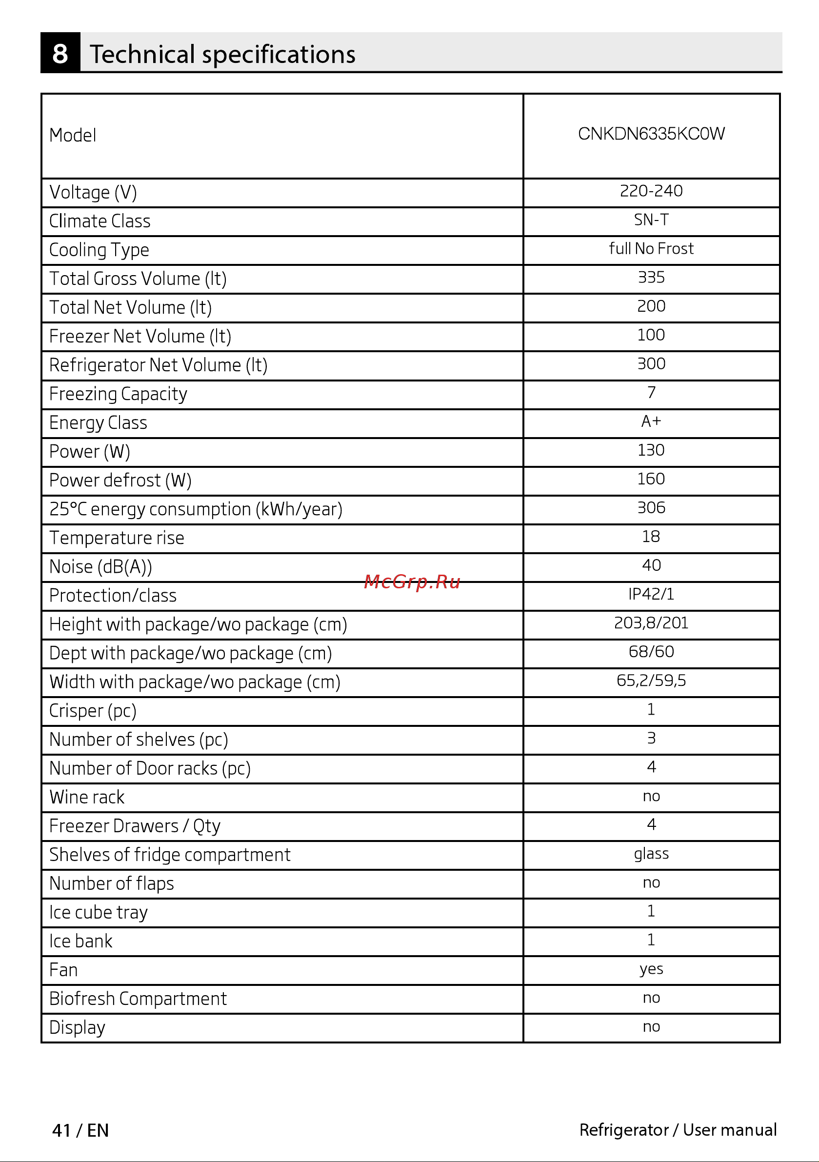 Beko CNKDN6335KC0W [41/44] Technical specifications
