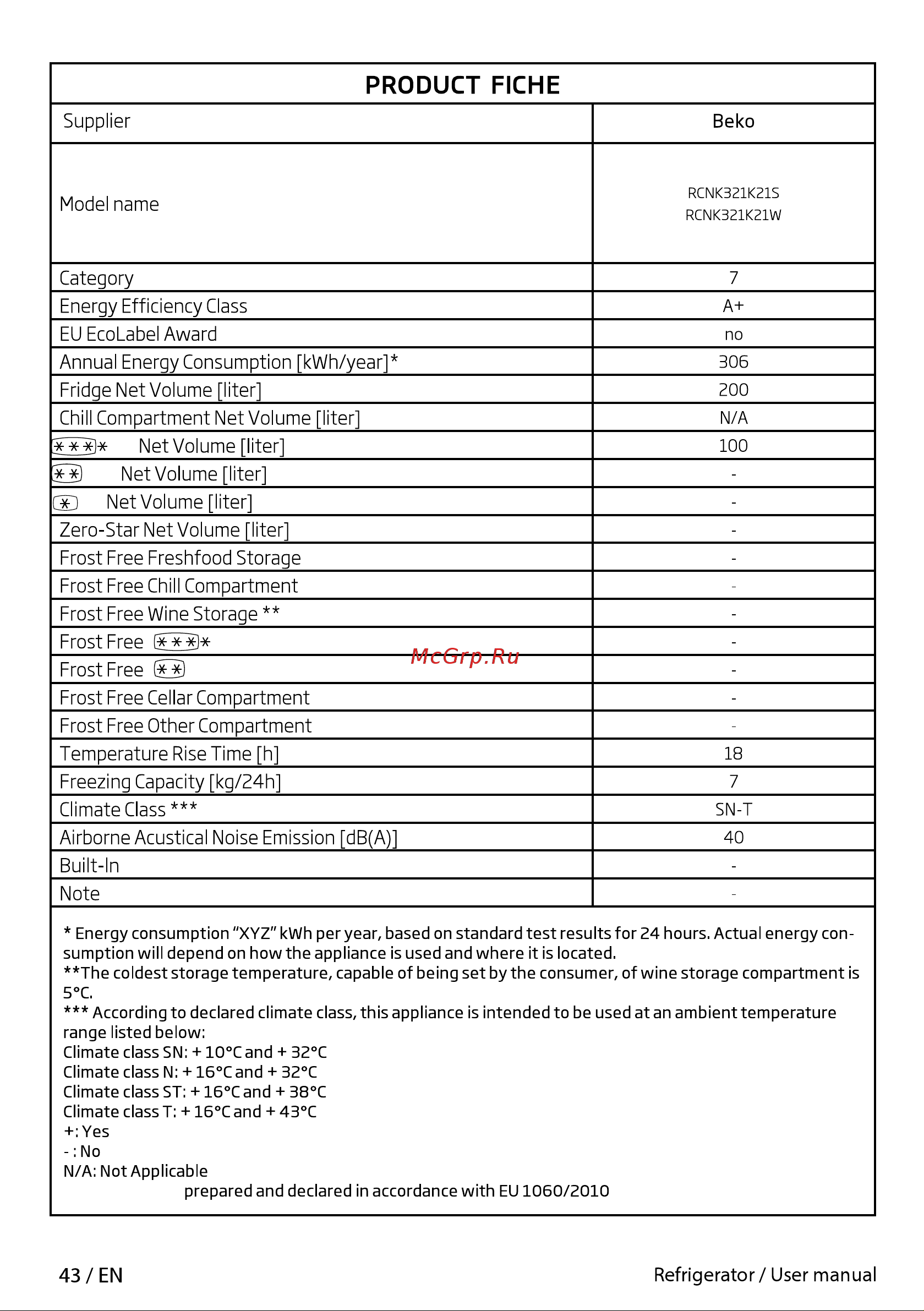 Beko CNKDN6335KC0W [43/44] Product fiche