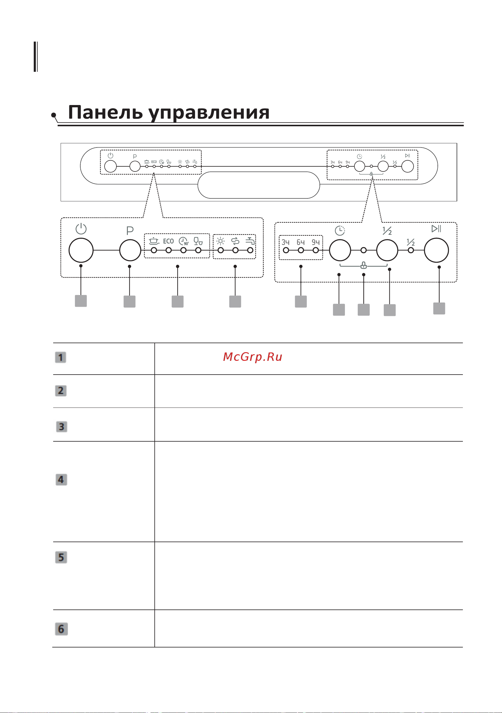 WINIA DDW-M1221LW [35/101] Запуск пауза