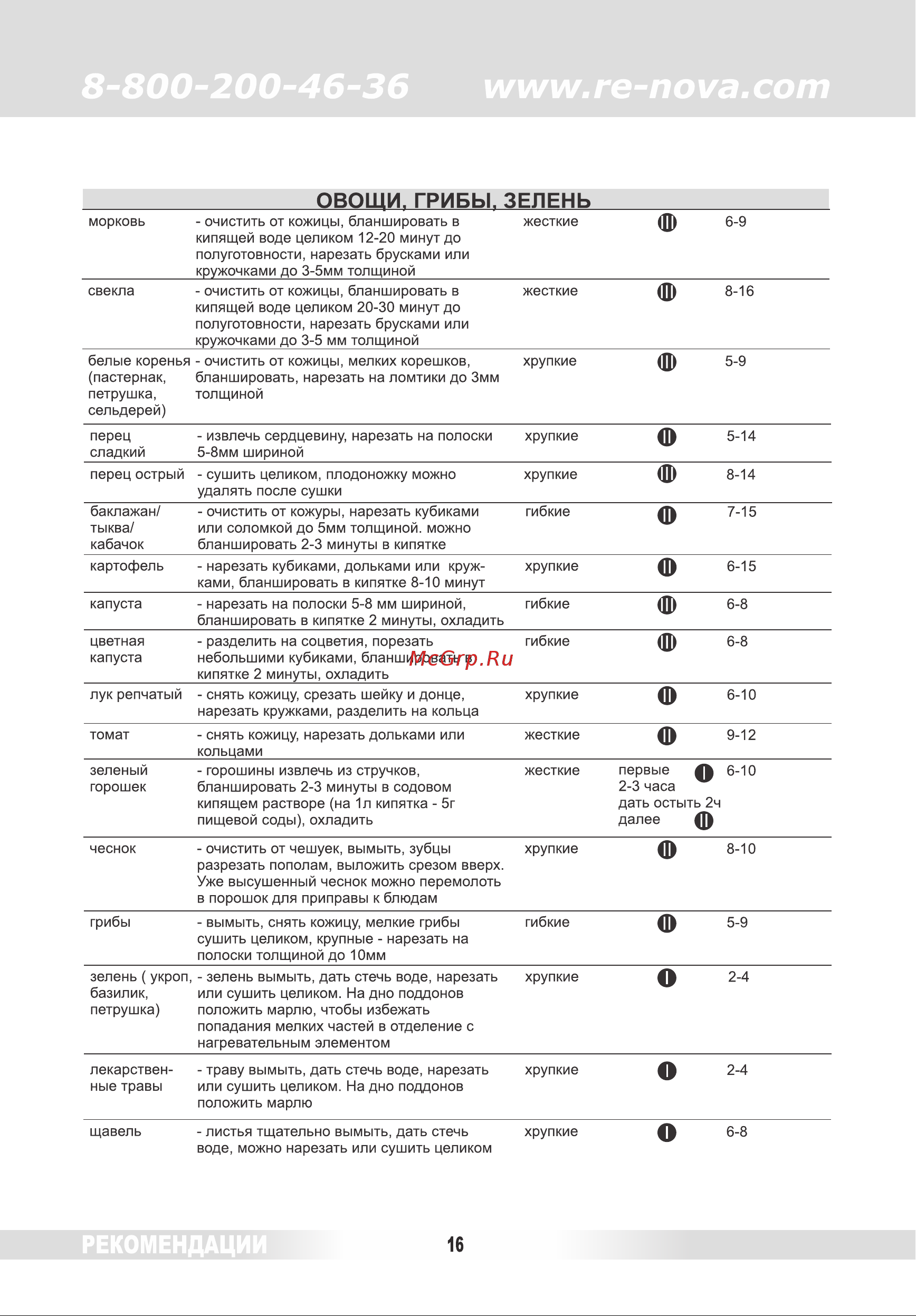 Renova DVN31-500/5 [15/38] Овощи грибы зелень