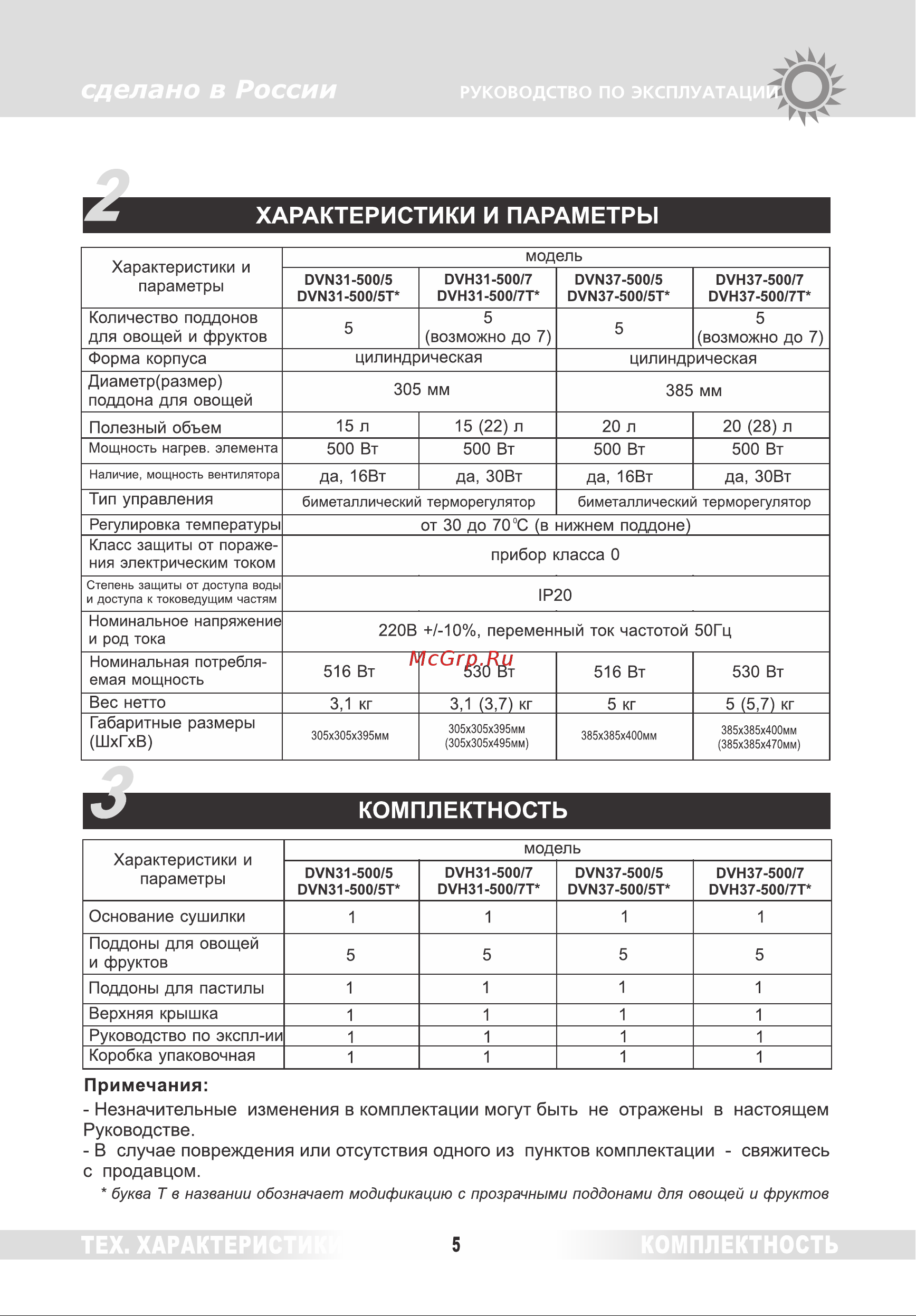 Renova DVN31-500/5 [4/38] Комплектность
