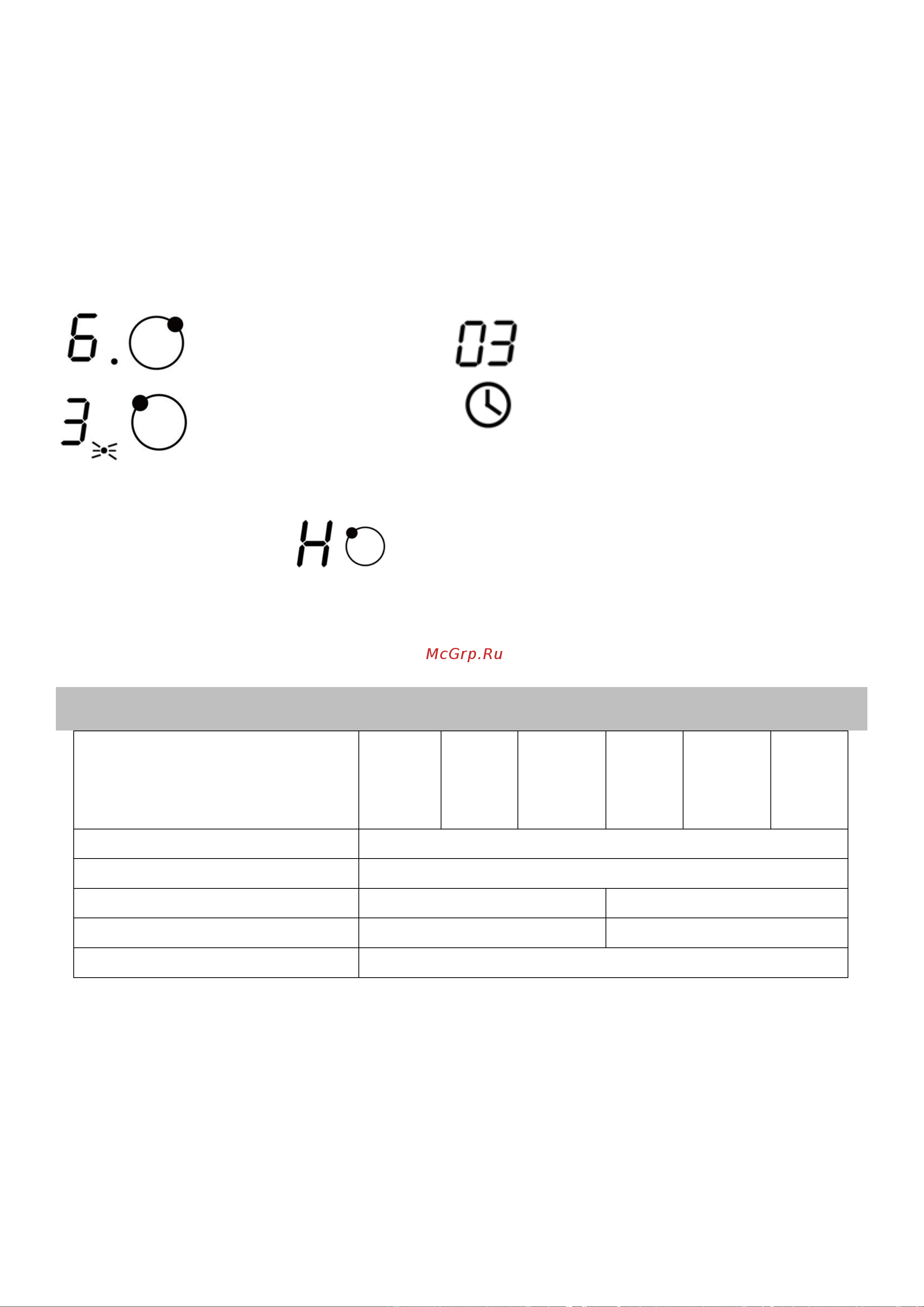 Graude IK 60.1 E [24/36] Технические характеристики