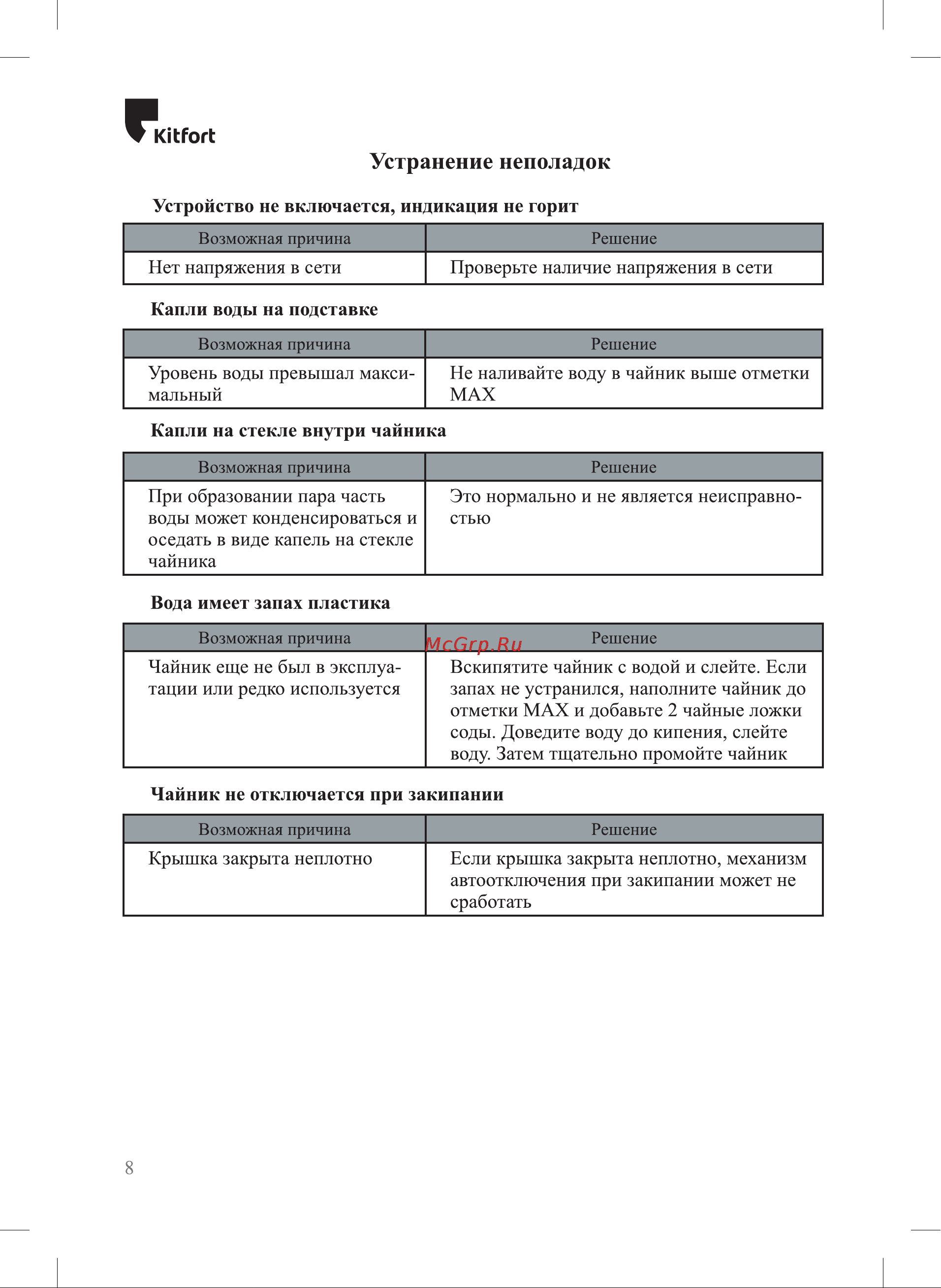 Kitfort KT-6123-3 [8/12] Устранение неполадок