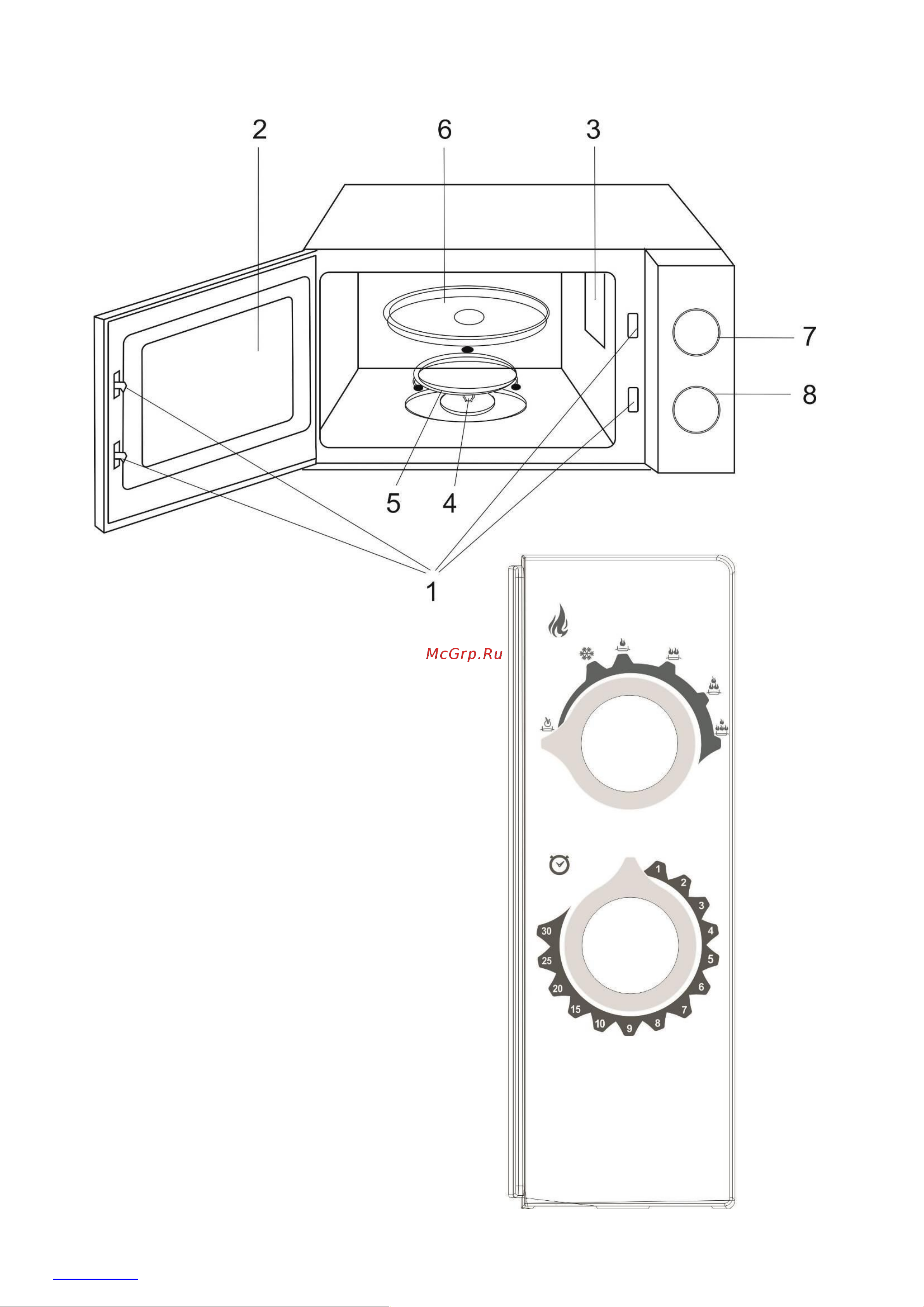 Scarlett SC-MW9020S05M Руководство по эксплуатации онлайн [3/32] 316687