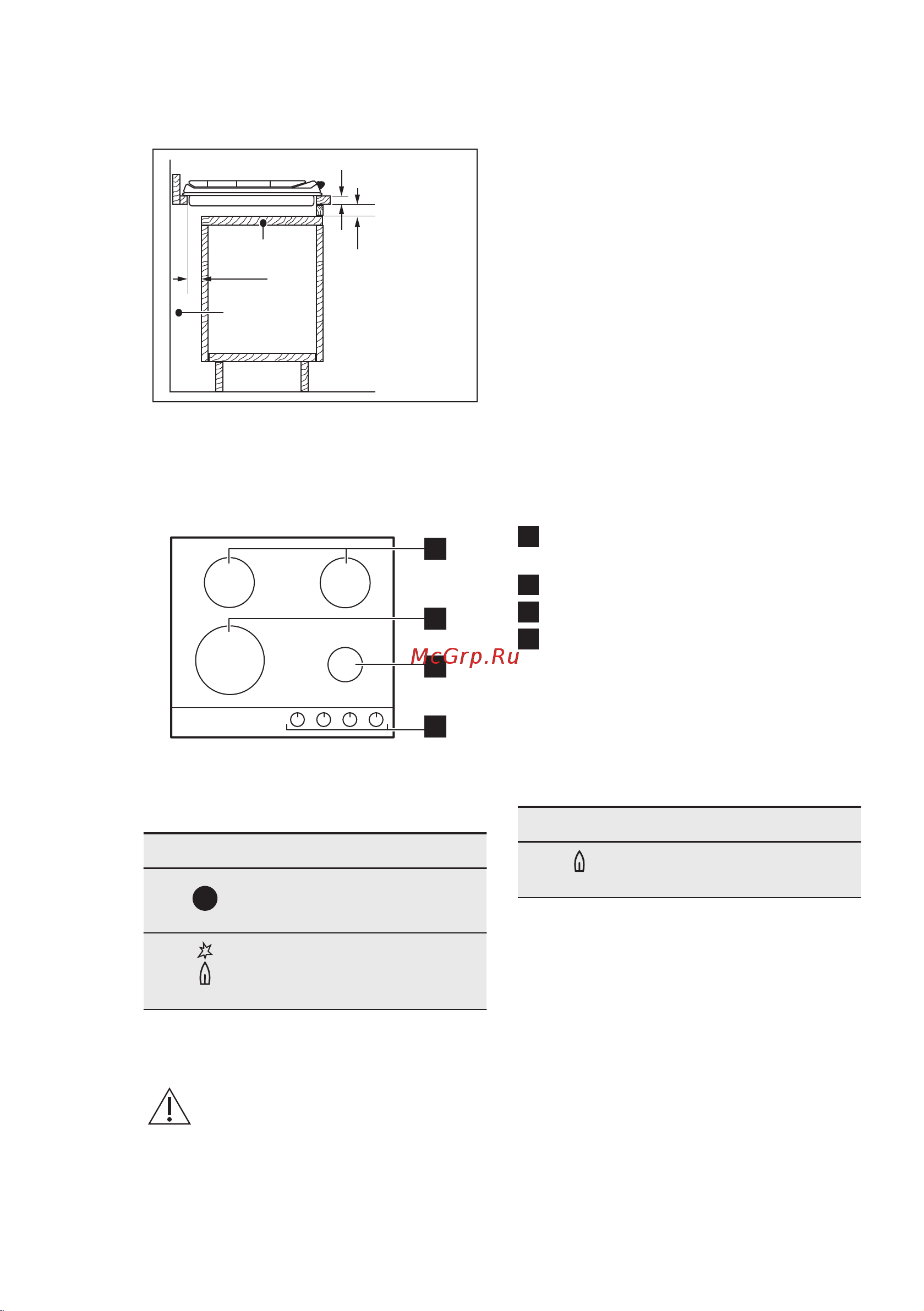 Electrolux GPE 263 MB [31/60] Функциональные элементы варочной поверхности