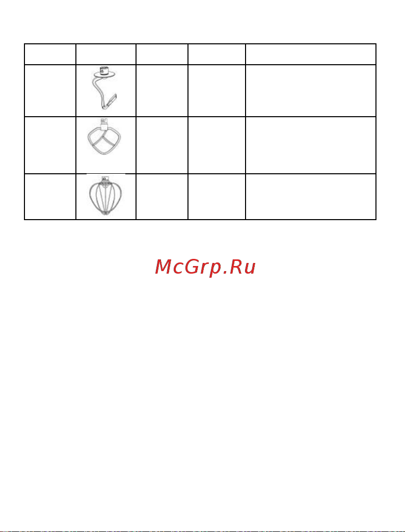 Vixter SMP-1555 [8/11] Рекомендации
