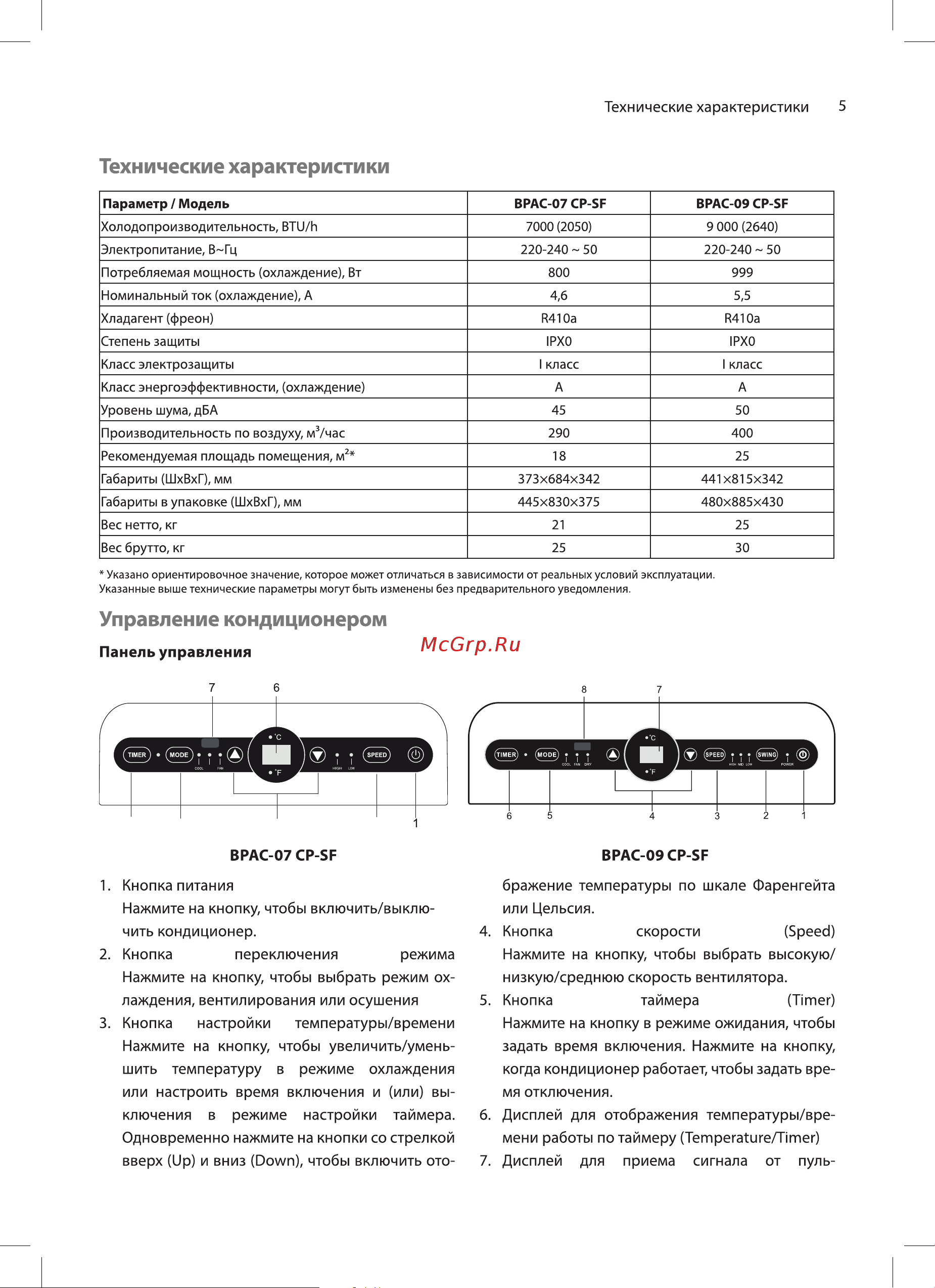 Ballu BPAC-09 CP-SF Руководство по эксплуатации онлайн [5/20] 631900