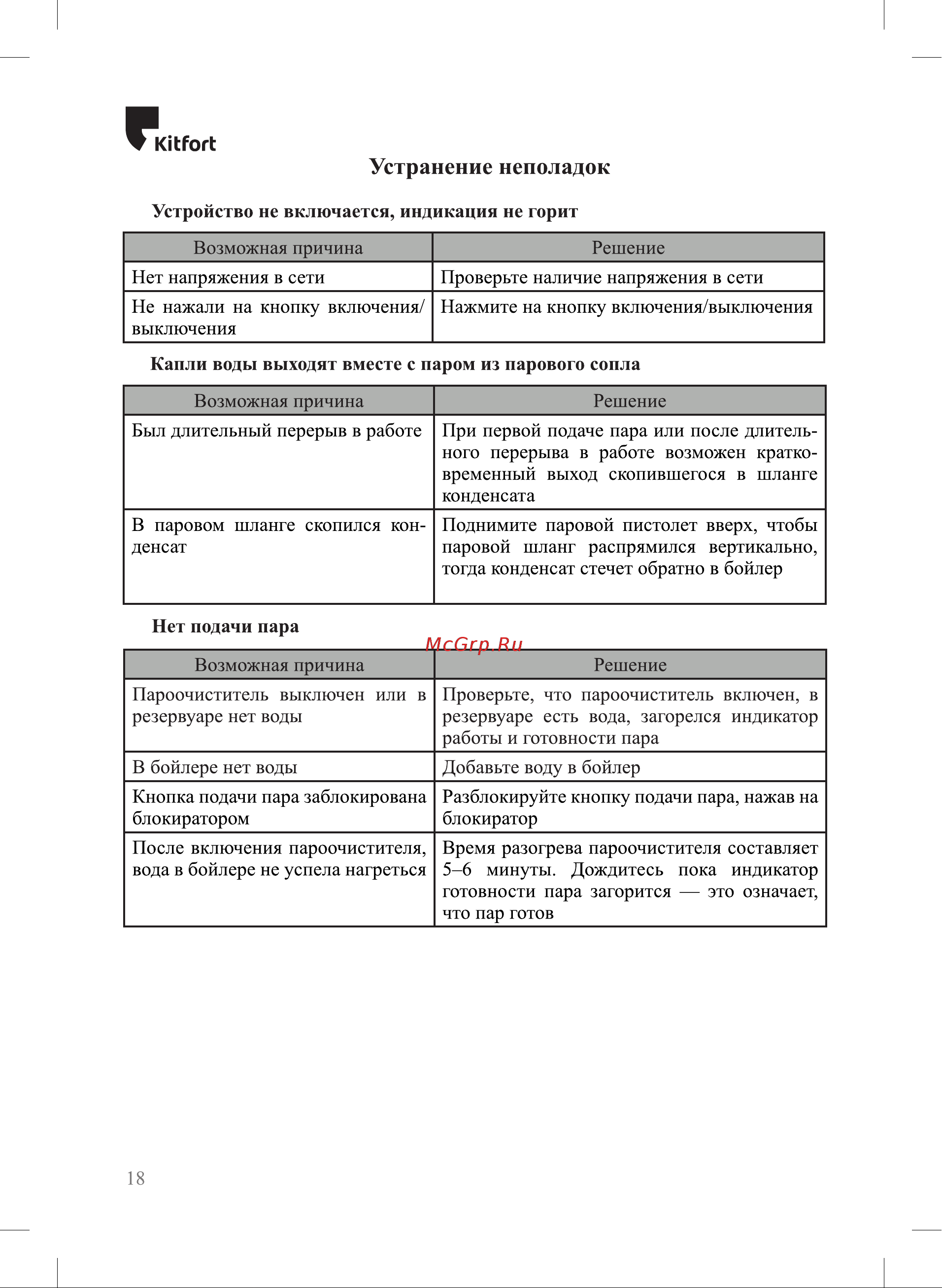 Kitfort KT-9102-1 [18/24] Устранение неполадок