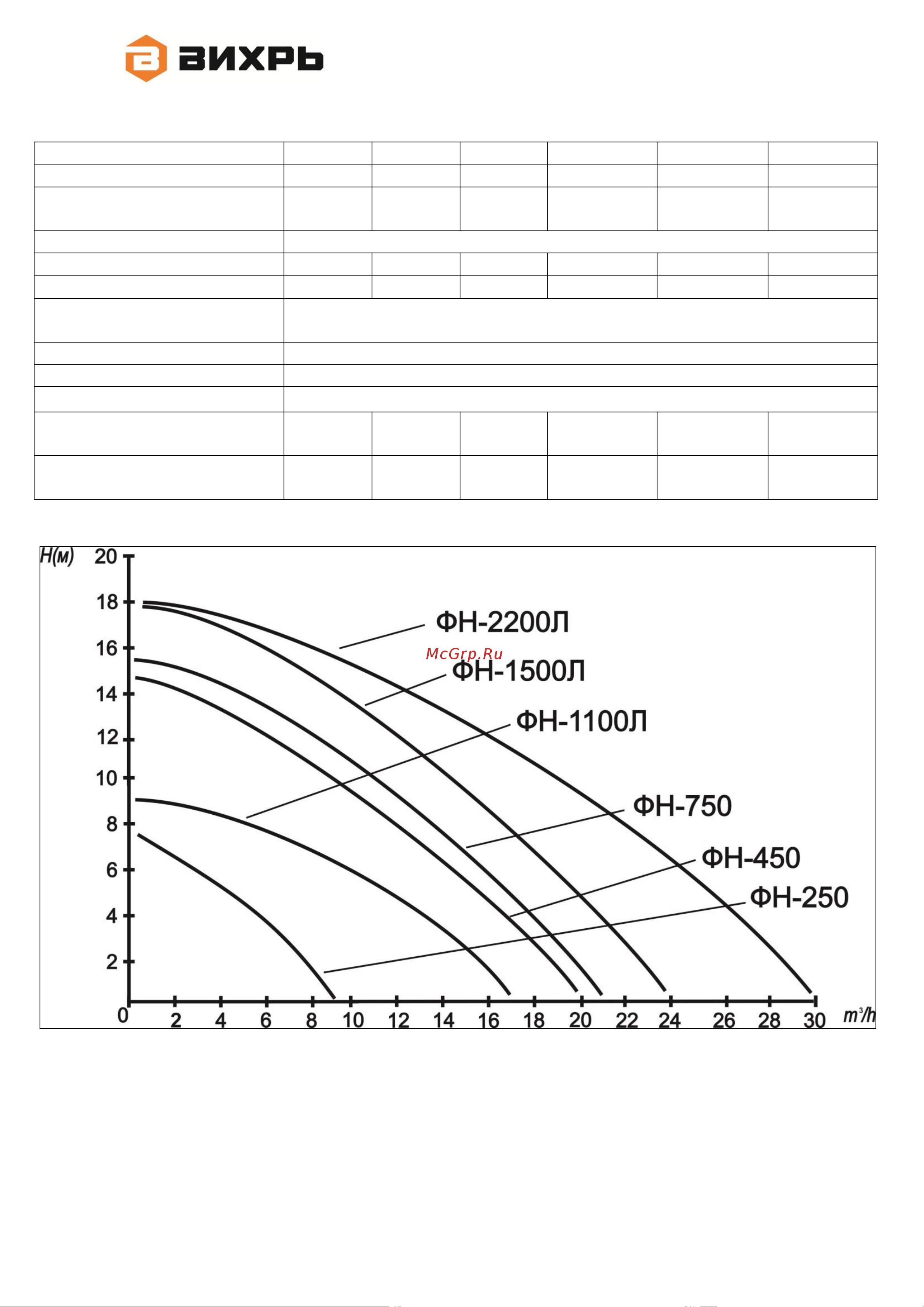 Вихрь ФН-1500Л [8/20] Технические характеристики